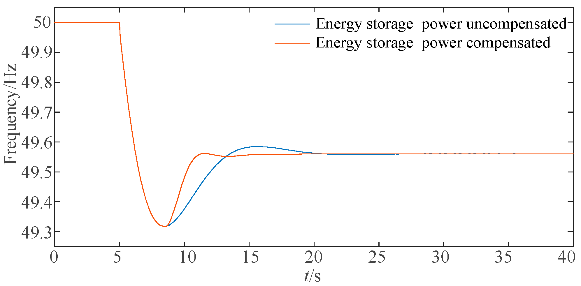 Energies 16 01886 g010 550