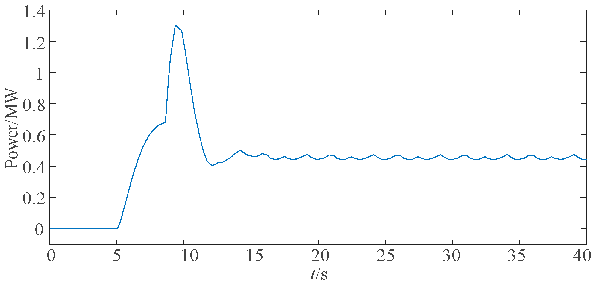 Energies 16 01886 g012 550
