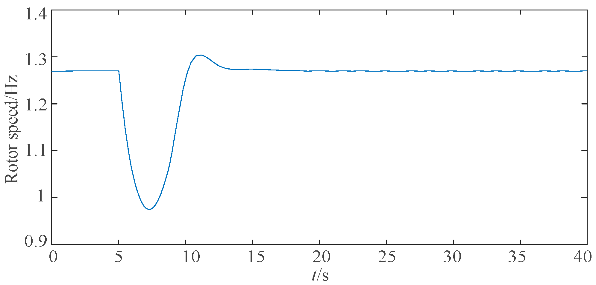 Energies 16 01886 g013 550