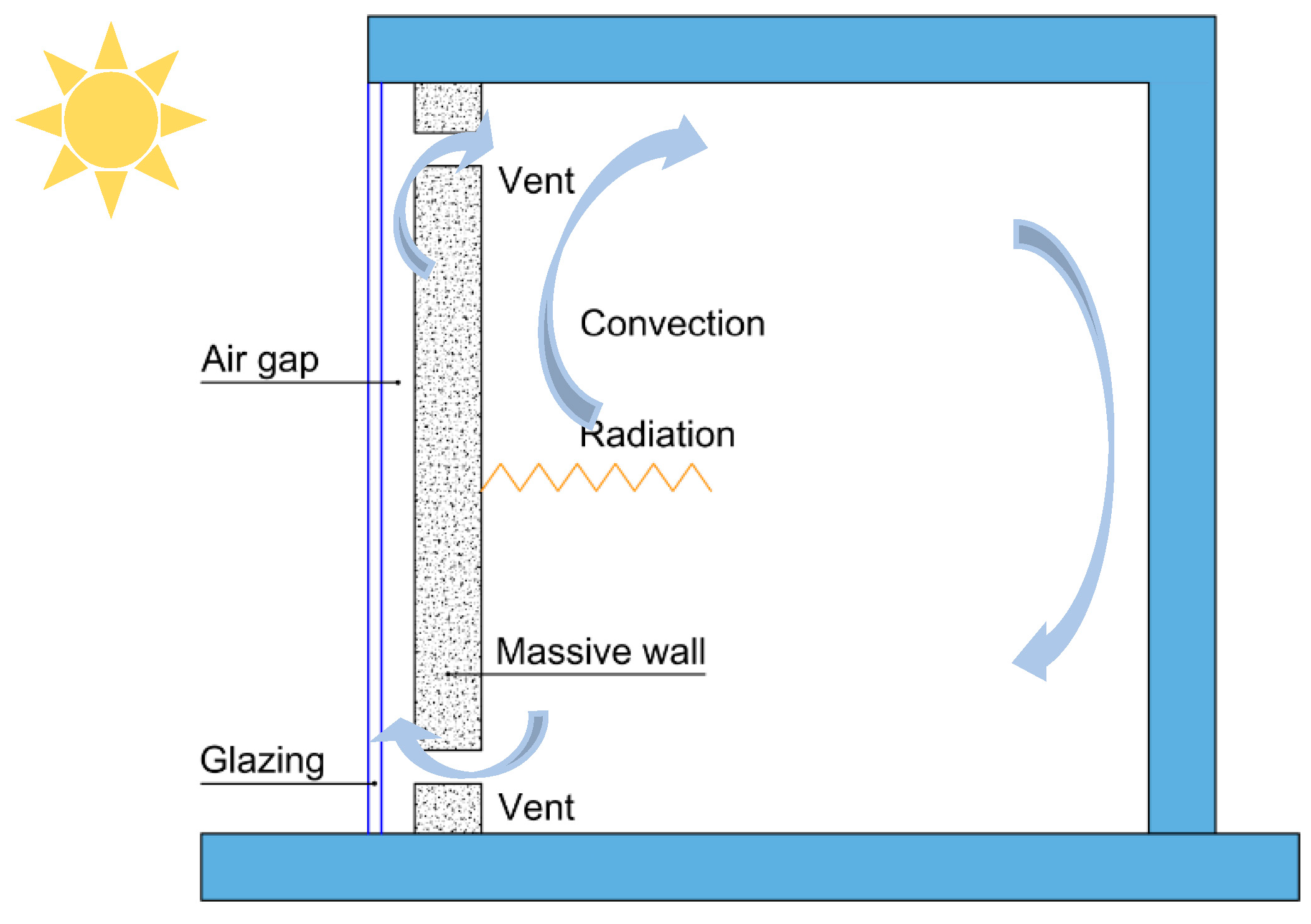 Energies 16 01887 g001 550