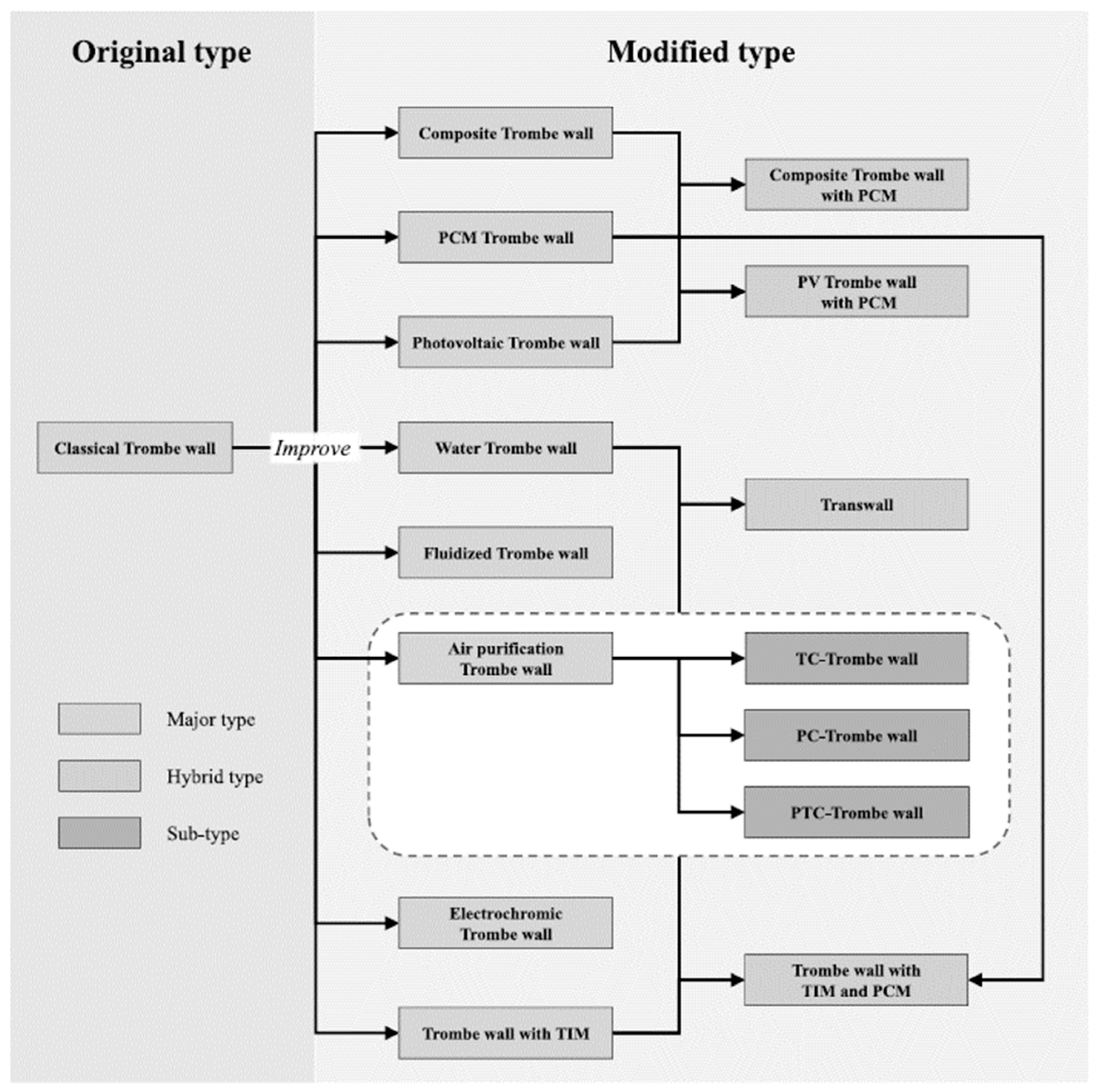 Energies 16 01887 g002 550