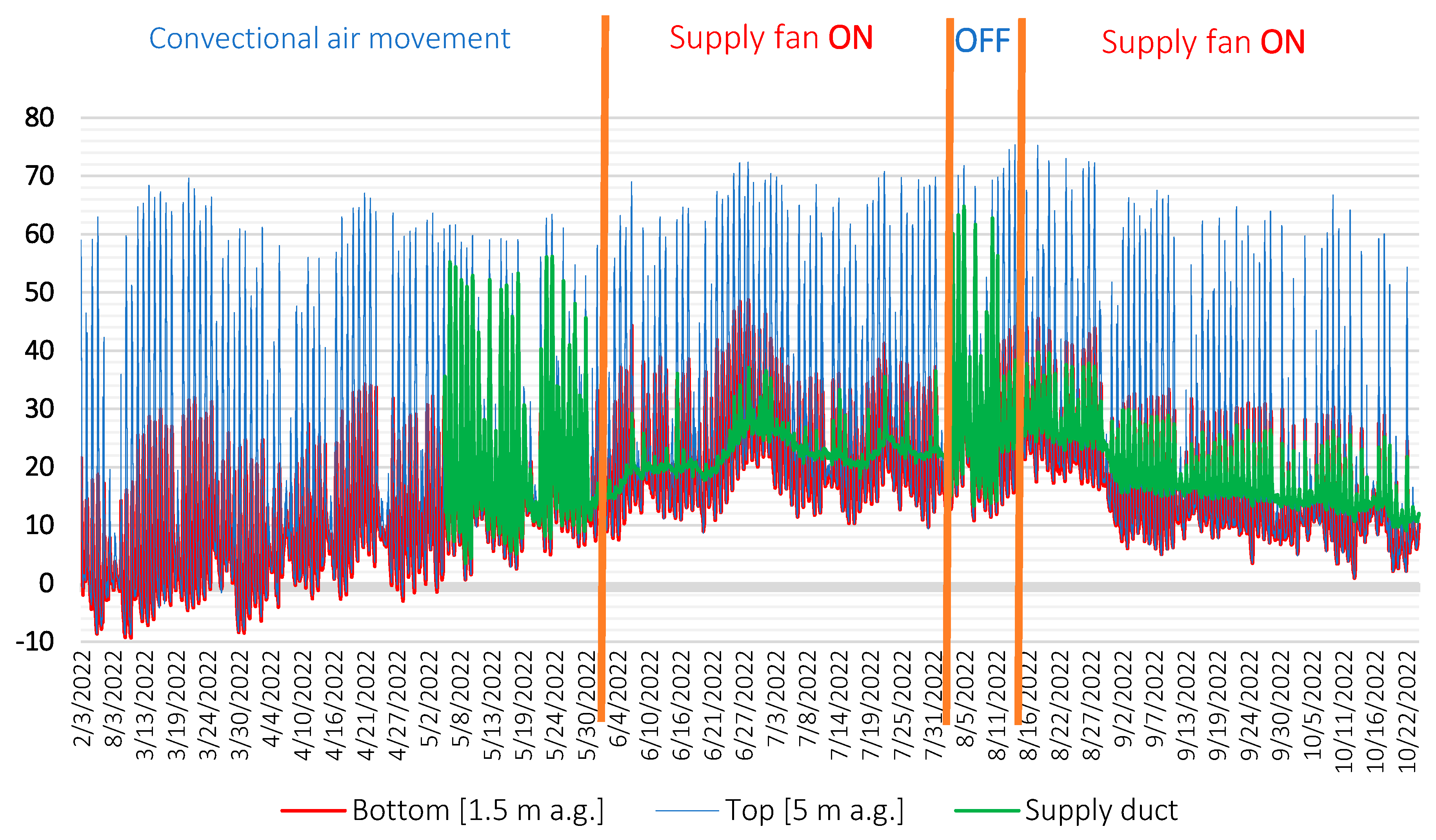 Energies 16 01887 g004 550