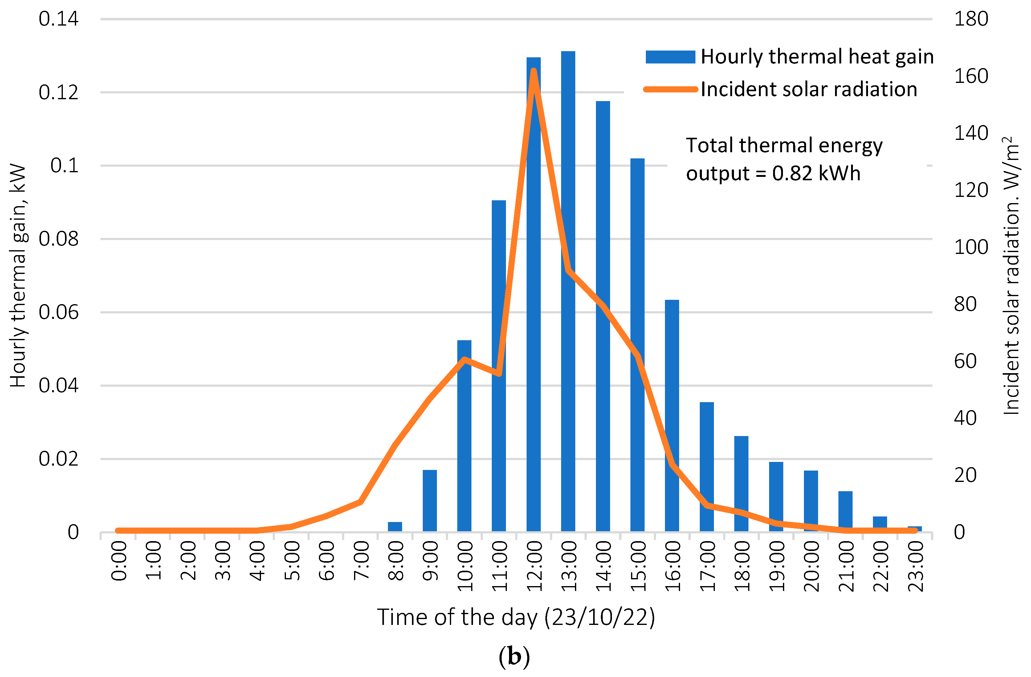 Energies 16 01887 g005b 550