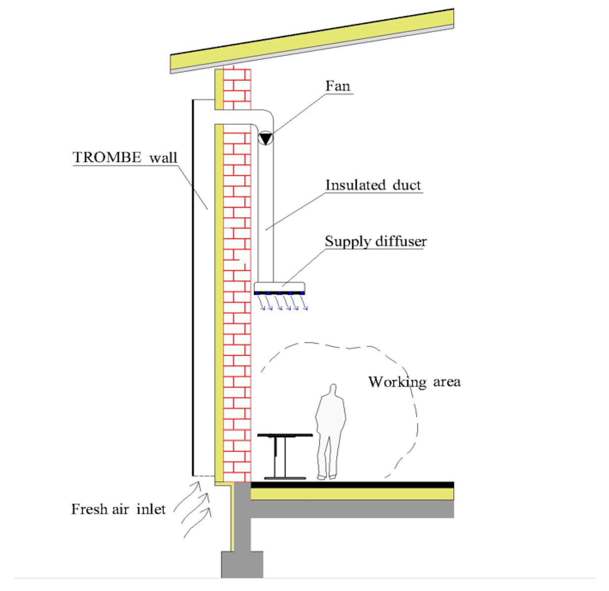 Energies 16 01887 g006 550