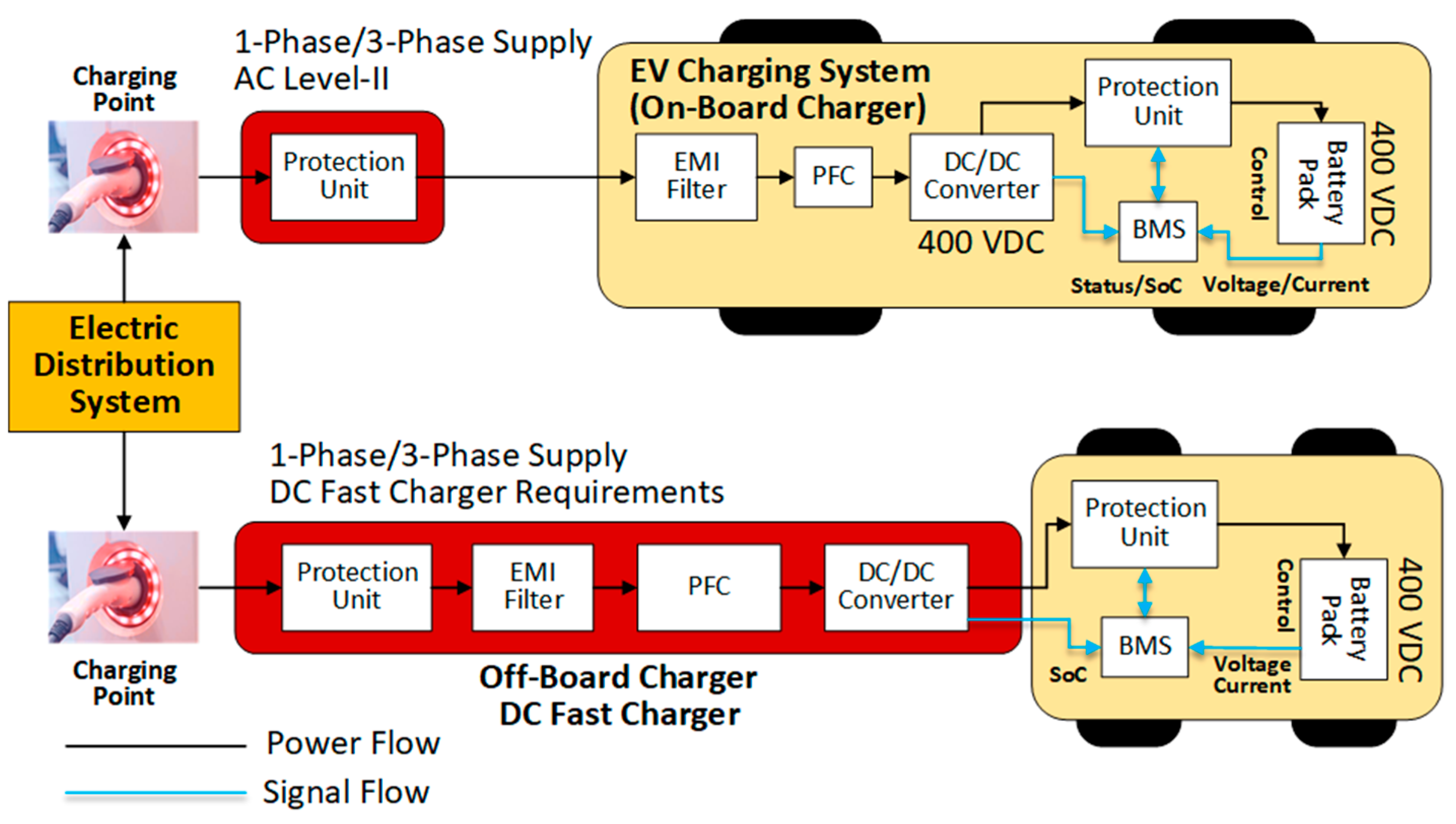 Energies 16 01888 g001 Energies 16 01888 g001