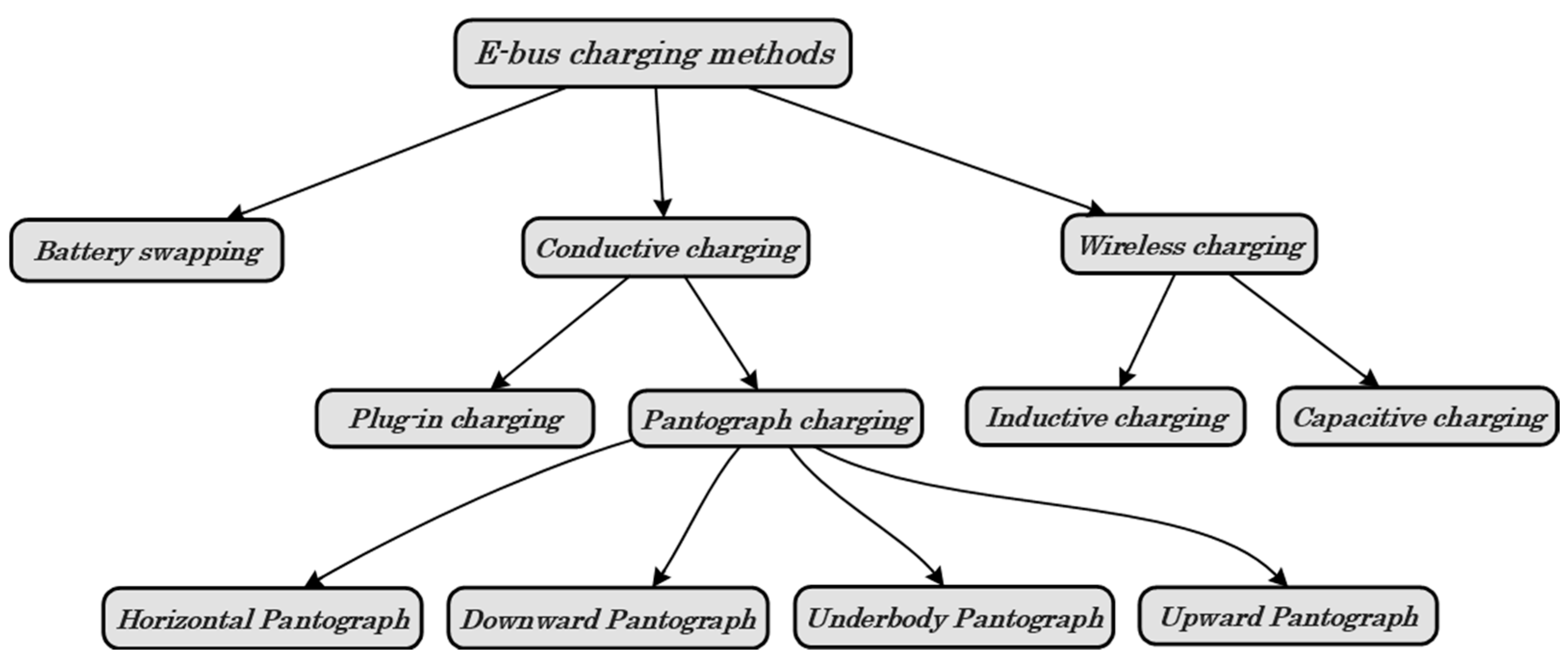 Energies 16 01888 g002 Energies 16 01888 g002