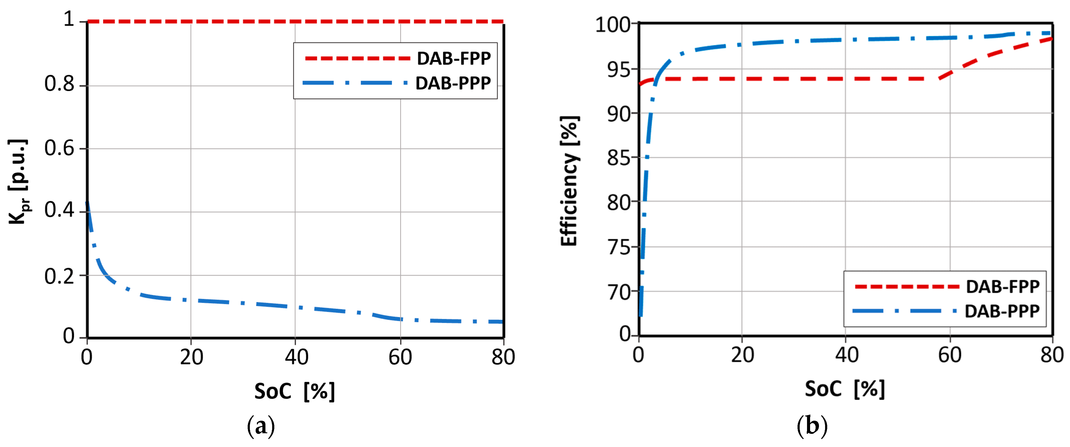 Energies 16 01888 g013 Energies 16 01888 g013