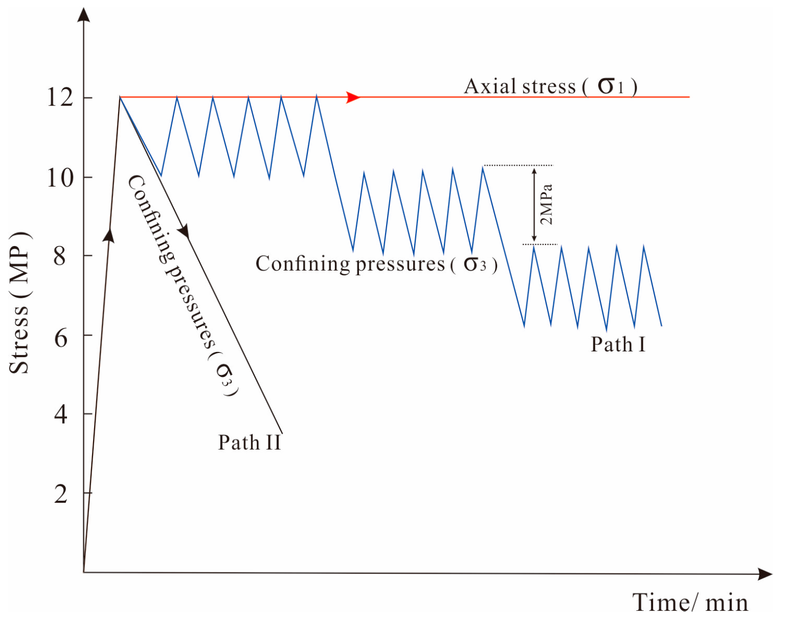 Energies 16 01889 g003 550
