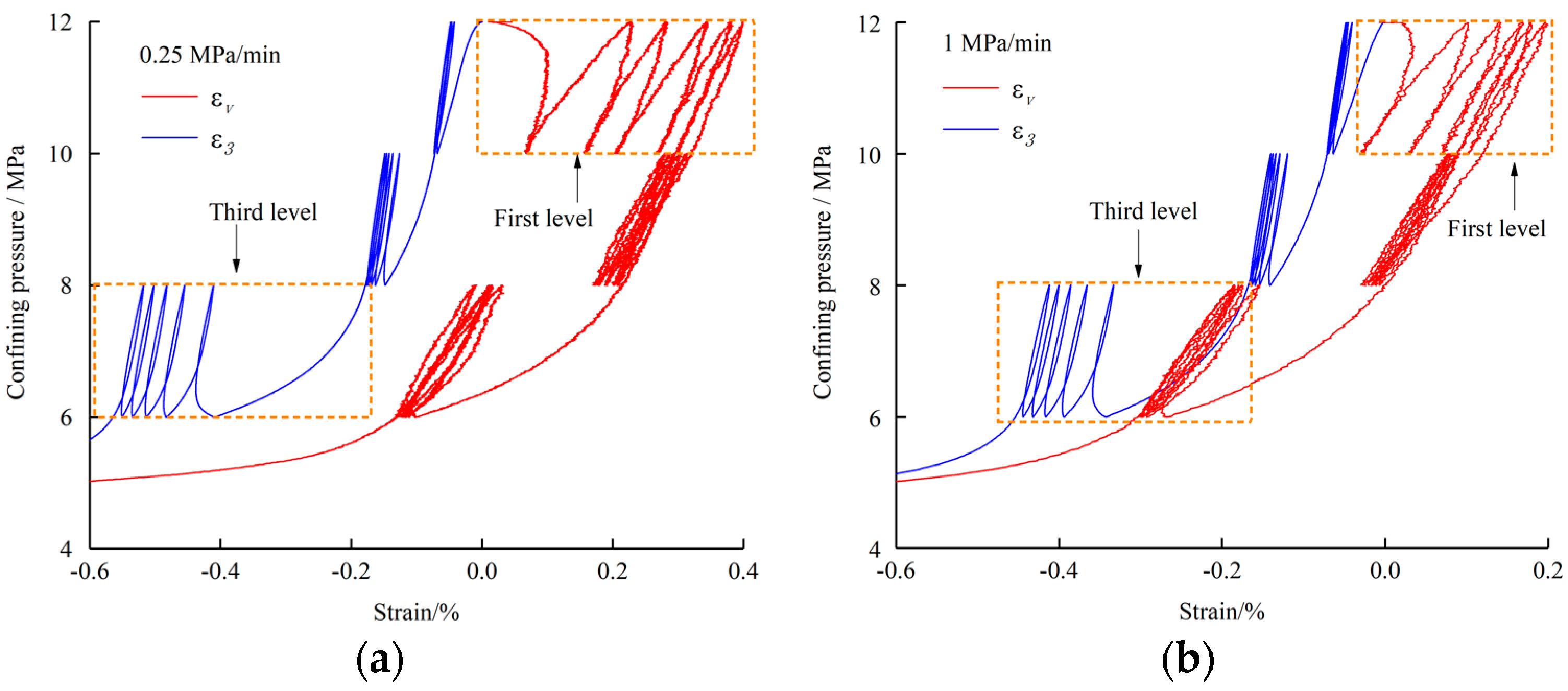 Energies 16 01889 g005 550