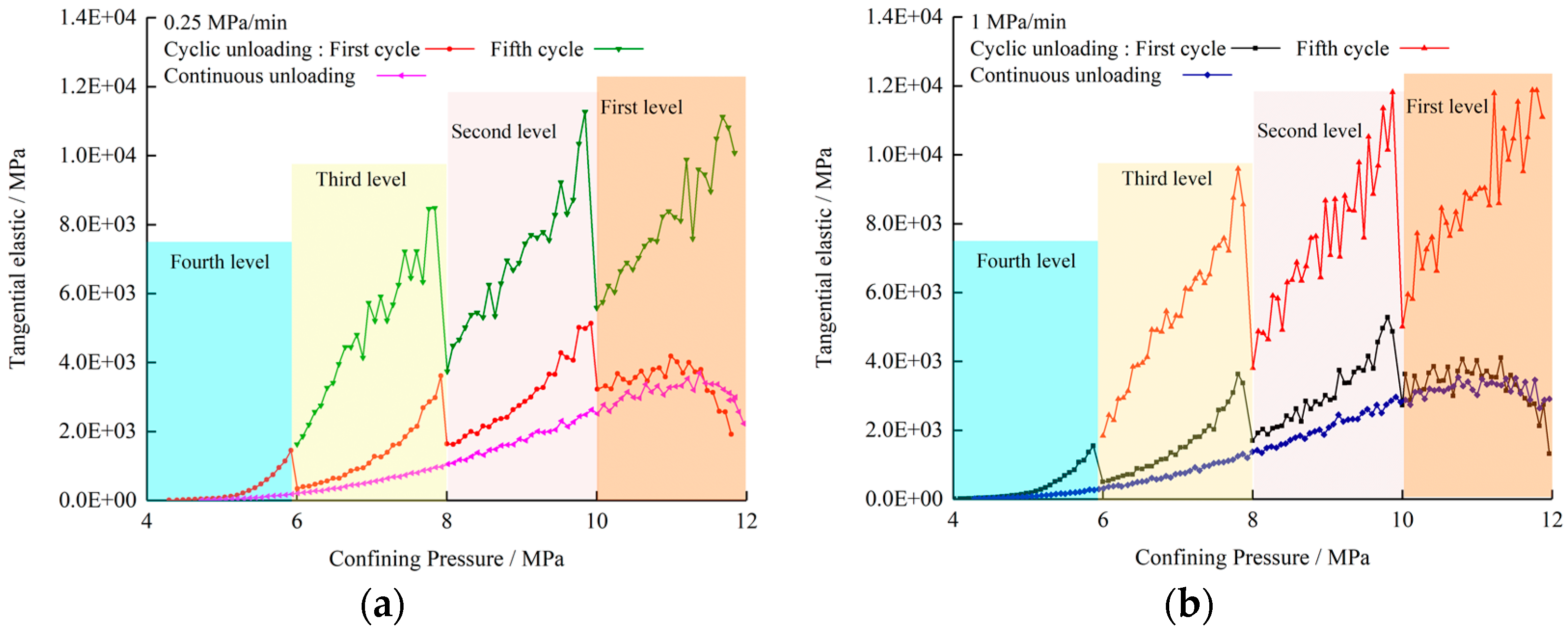 Energies 16 01889 g011 550
