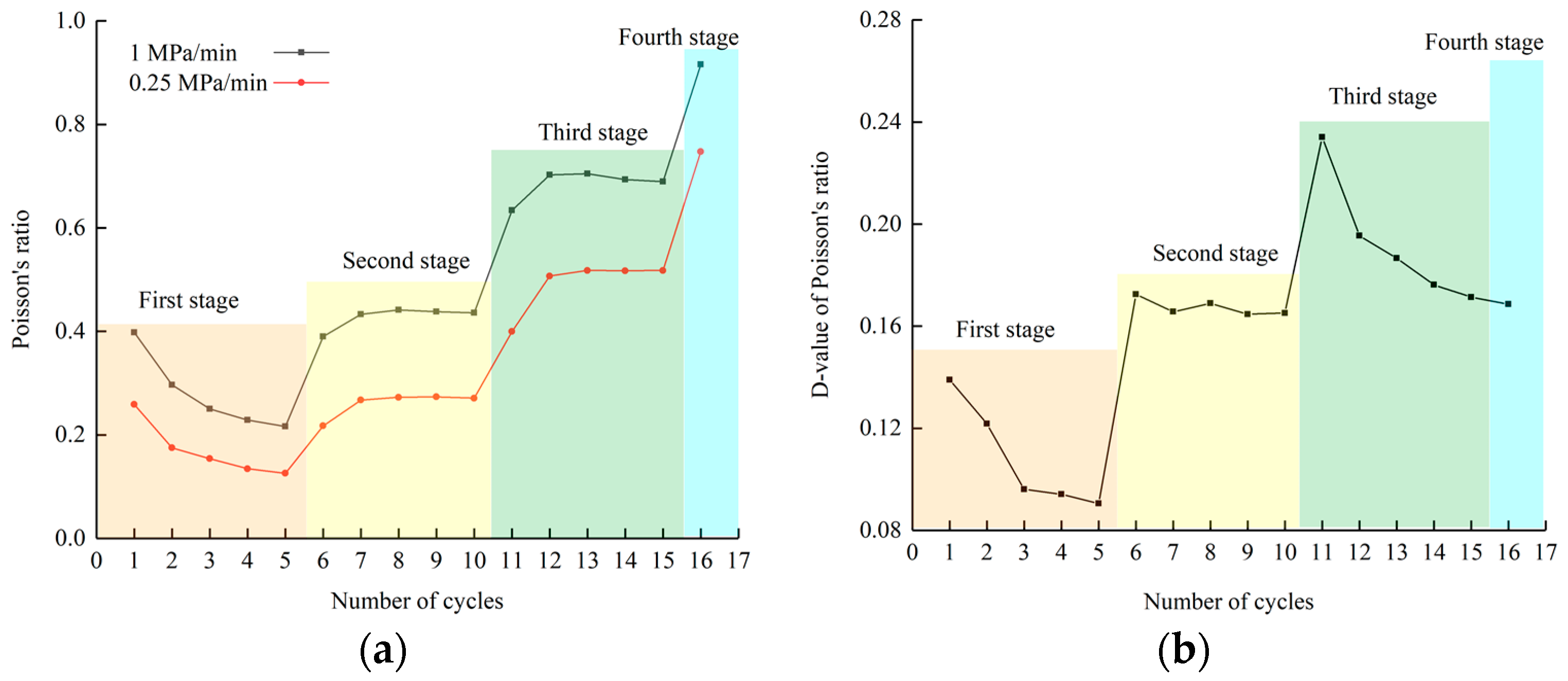 Energies 16 01889 g012 550