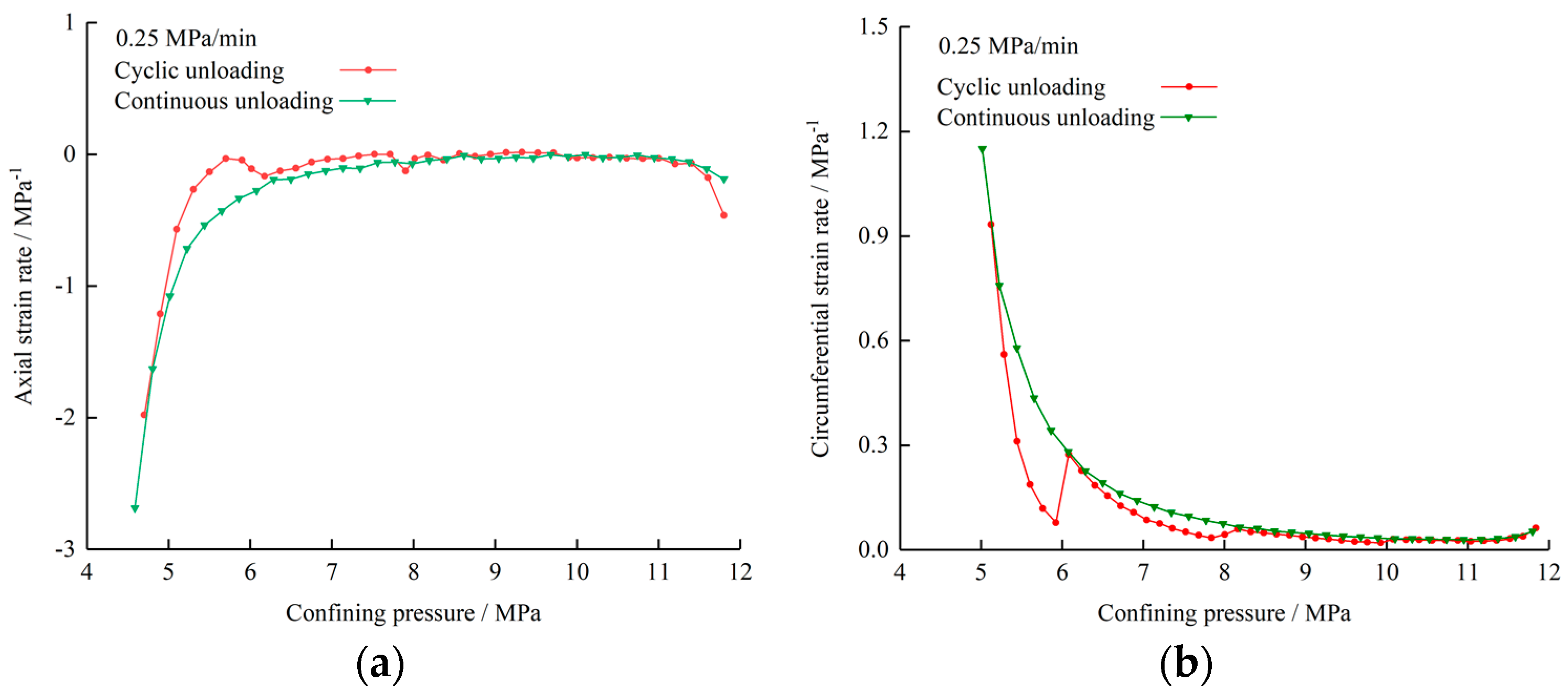 Energies 16 01889 g015 550
