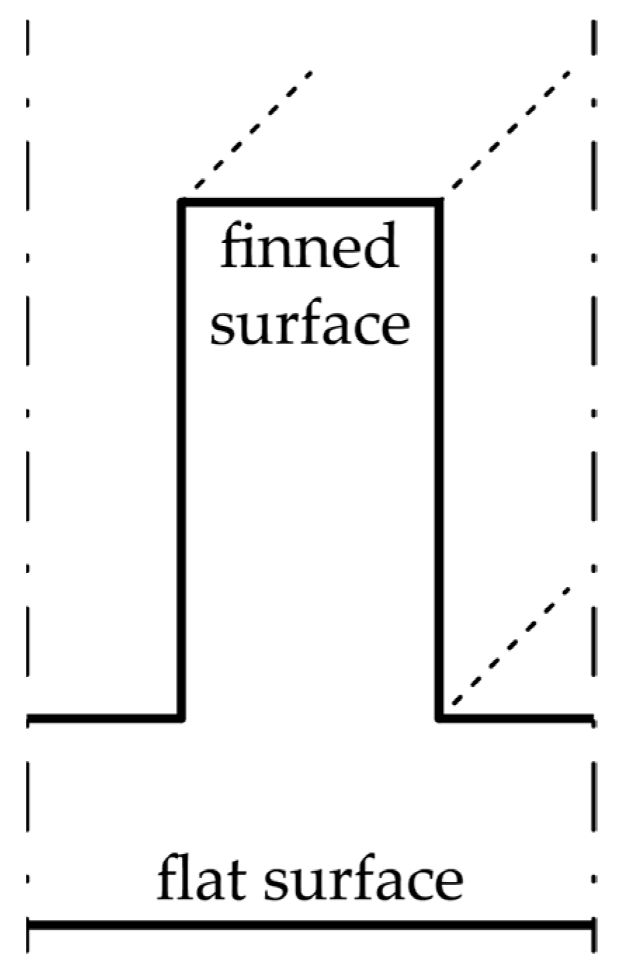 Energies 16 01890 g005
