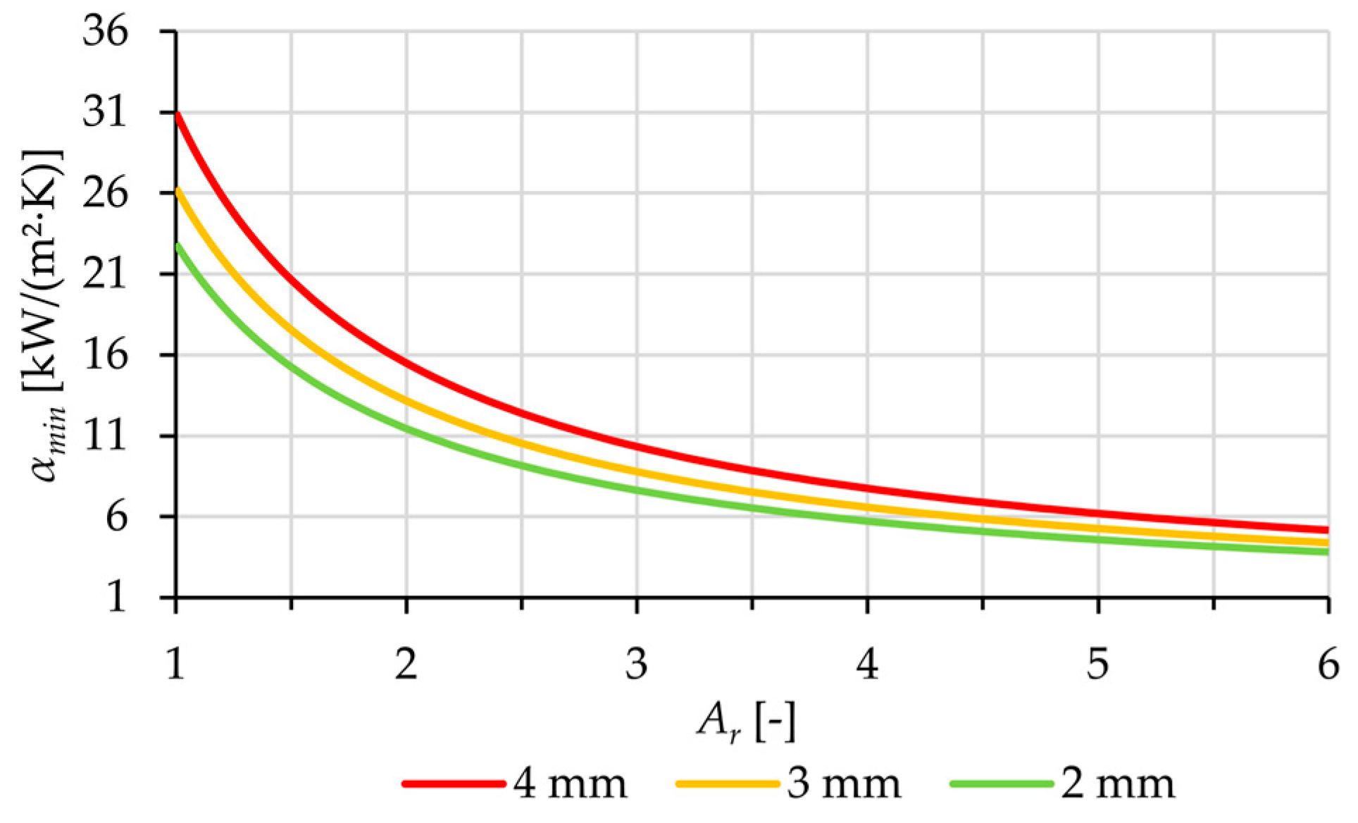 Energies 16 01890 g006