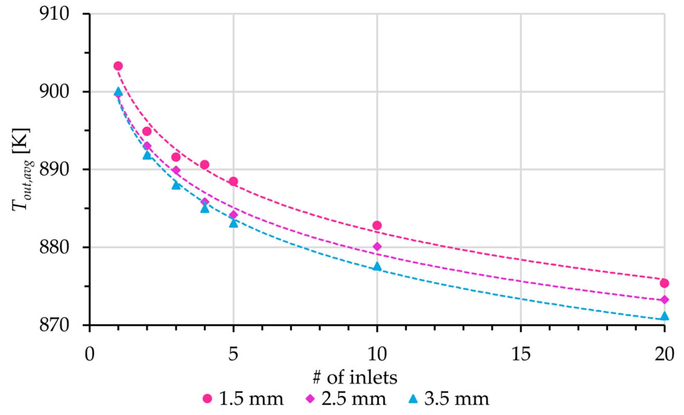 Energies 16 01890 g016