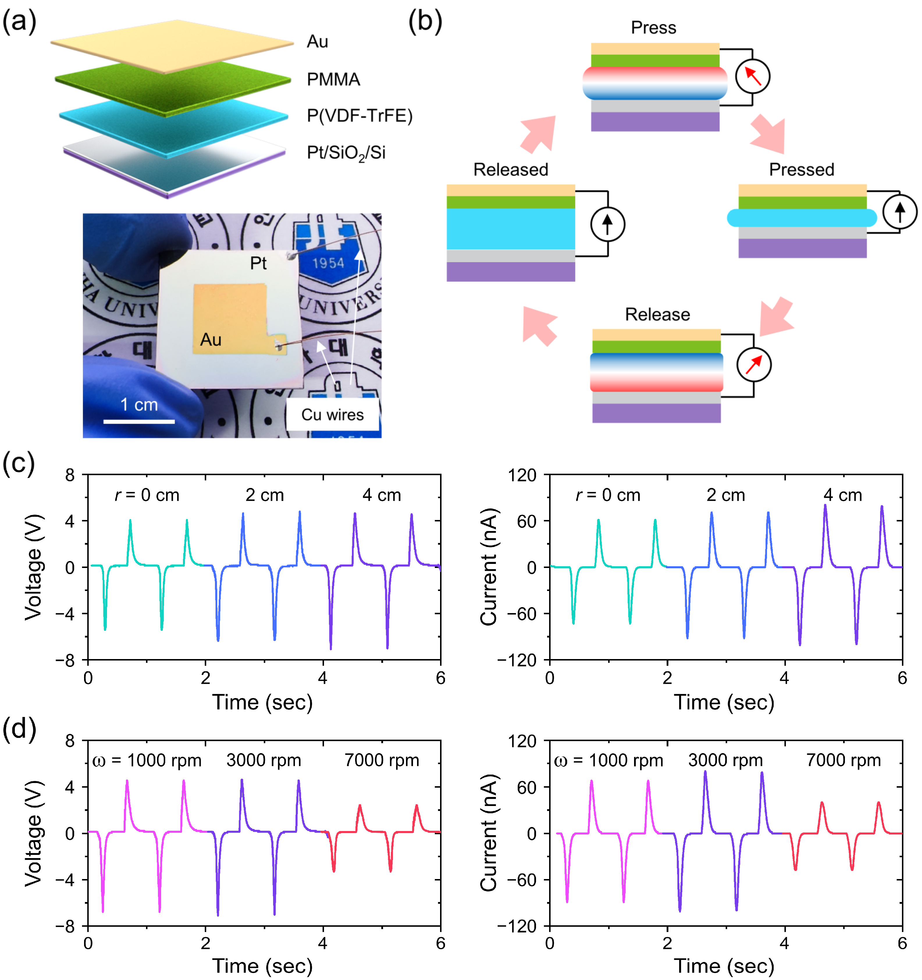 Energies 16 01892 g005