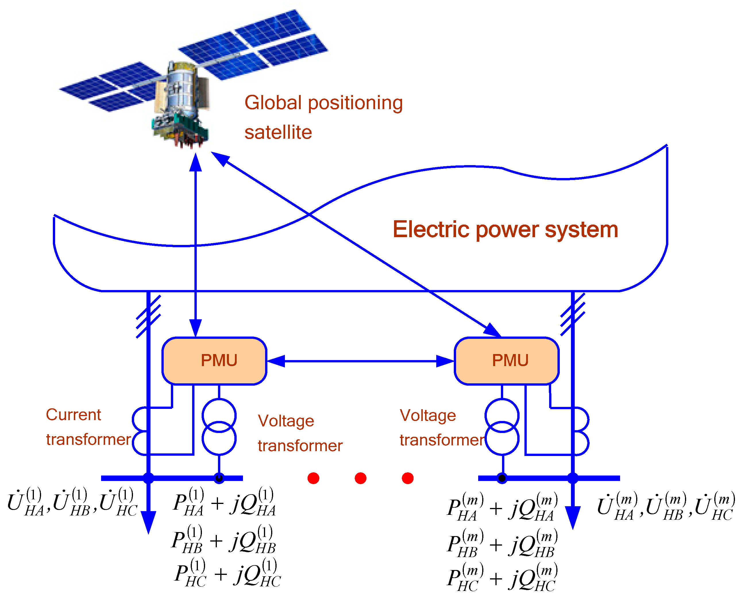 Energies 16 01893 g003 550