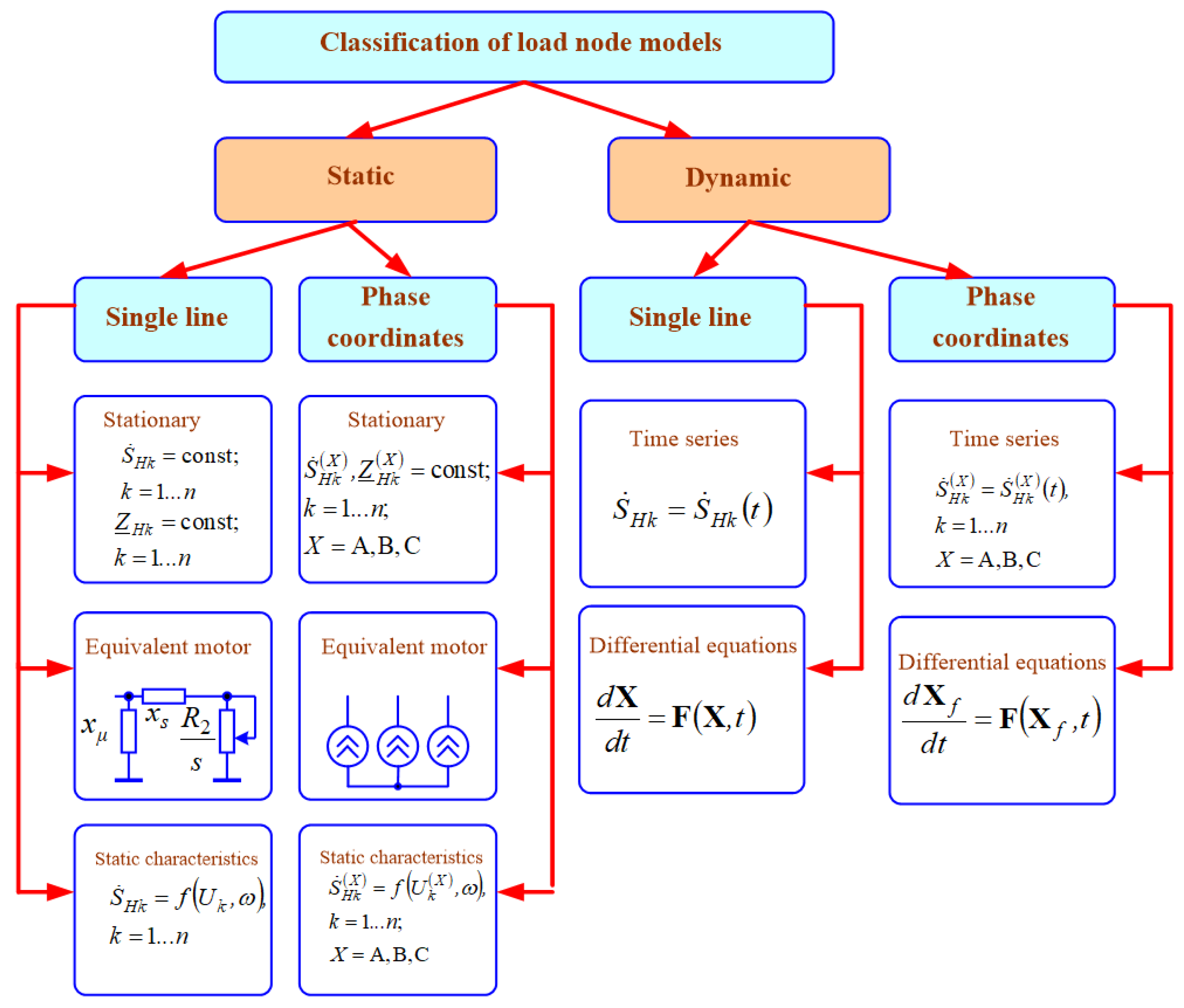 Energies 16 01893 g004 550