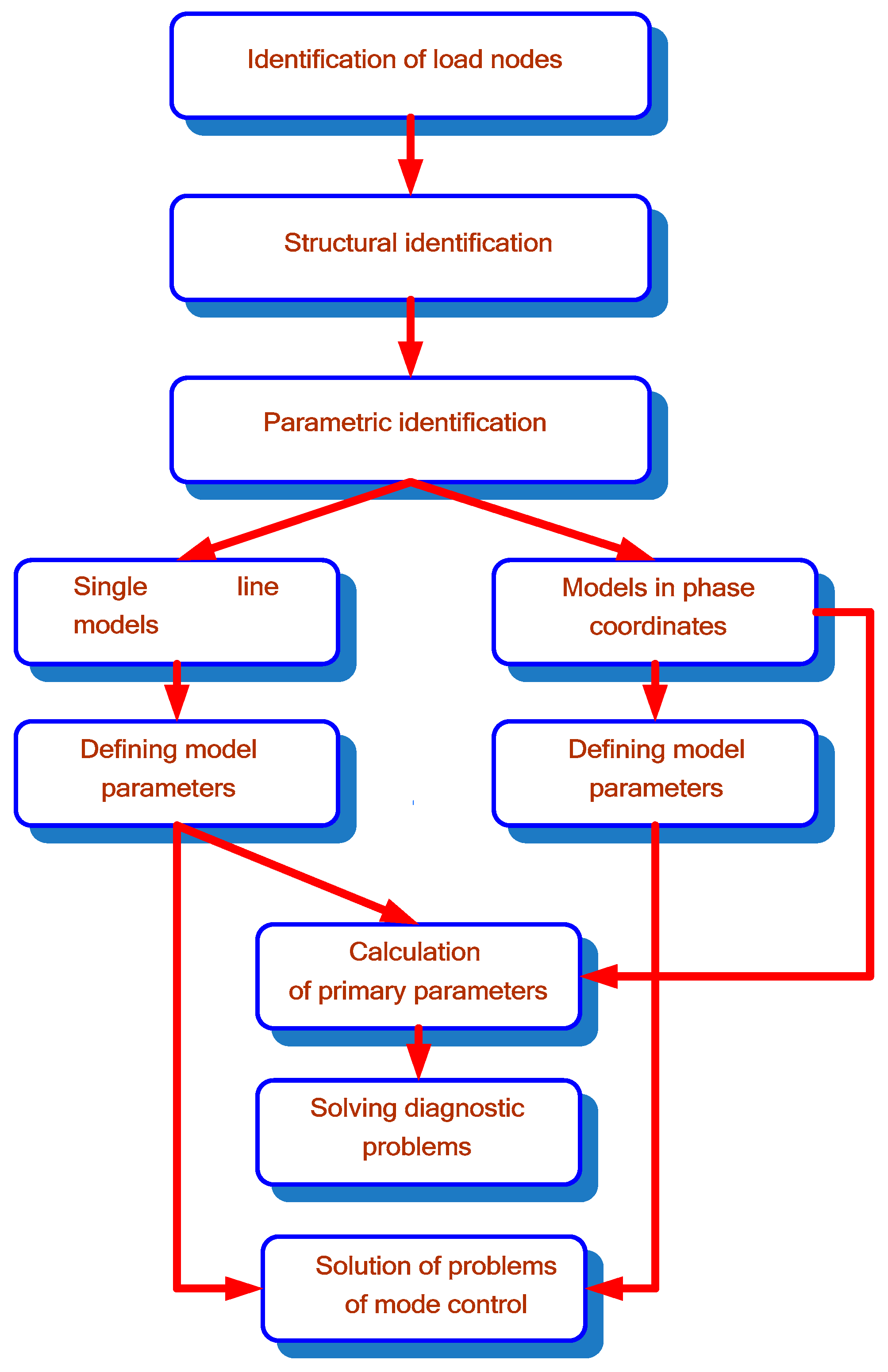 Energies 16 01893 g005 550
