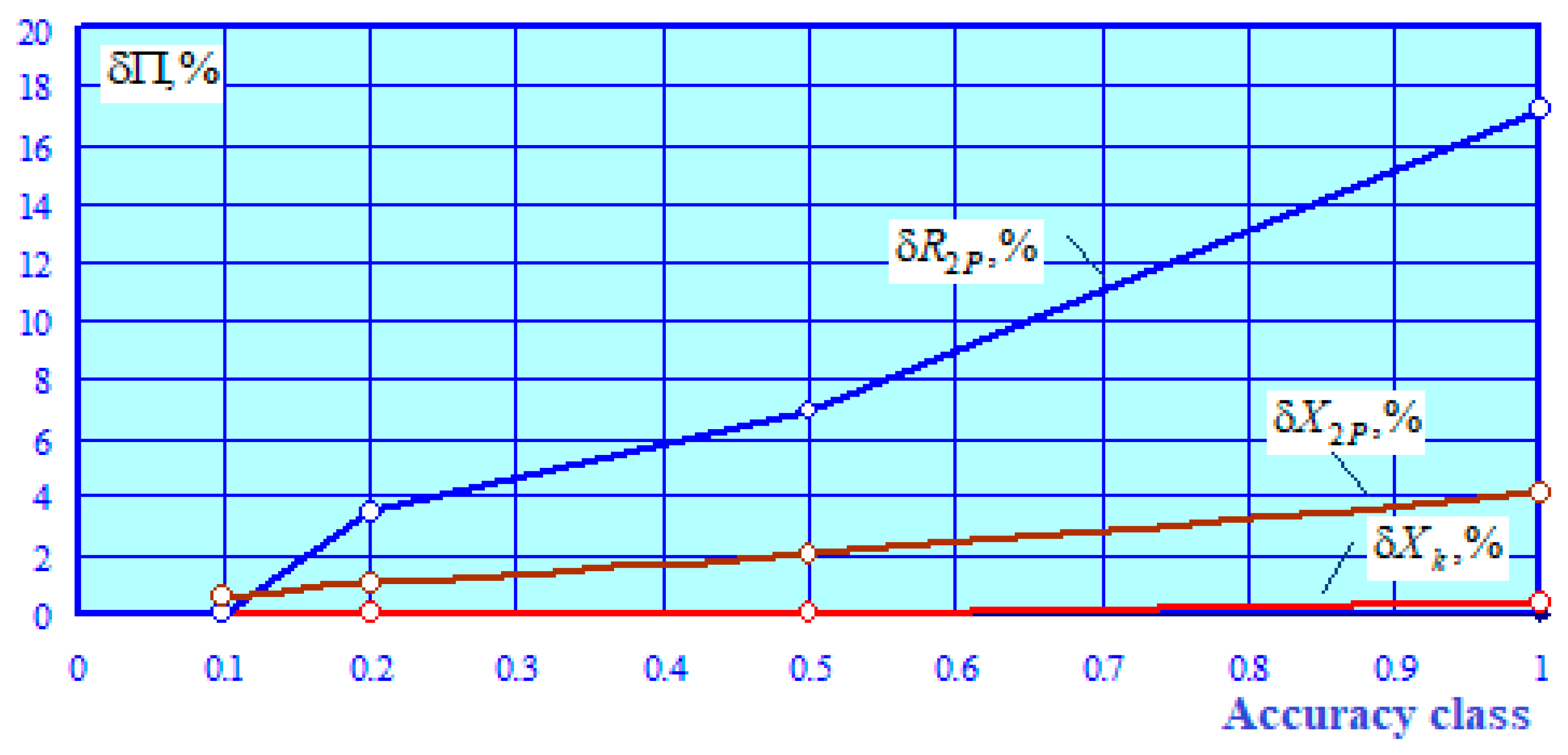 Energies 16 01893 g006 550