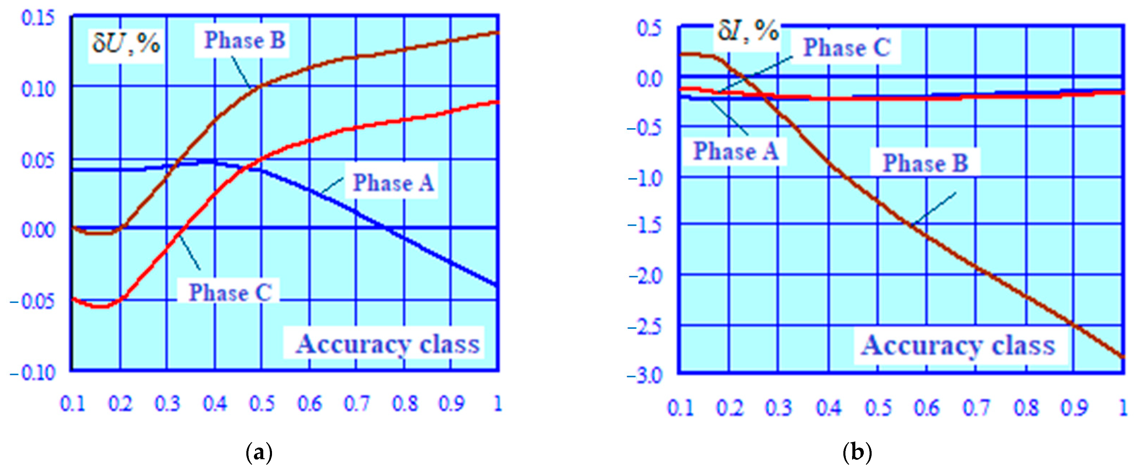 Energies 16 01893 g009 550