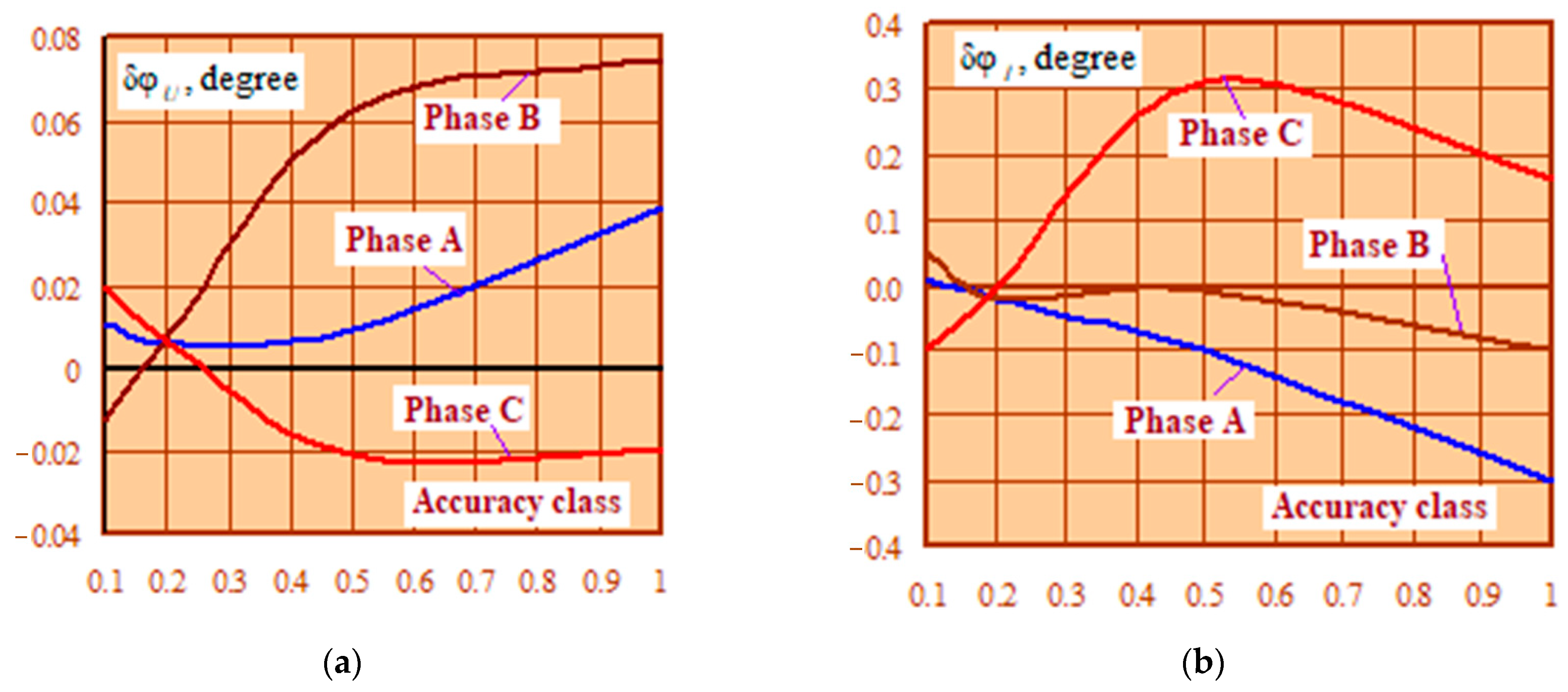 Energies 16 01893 g010 550