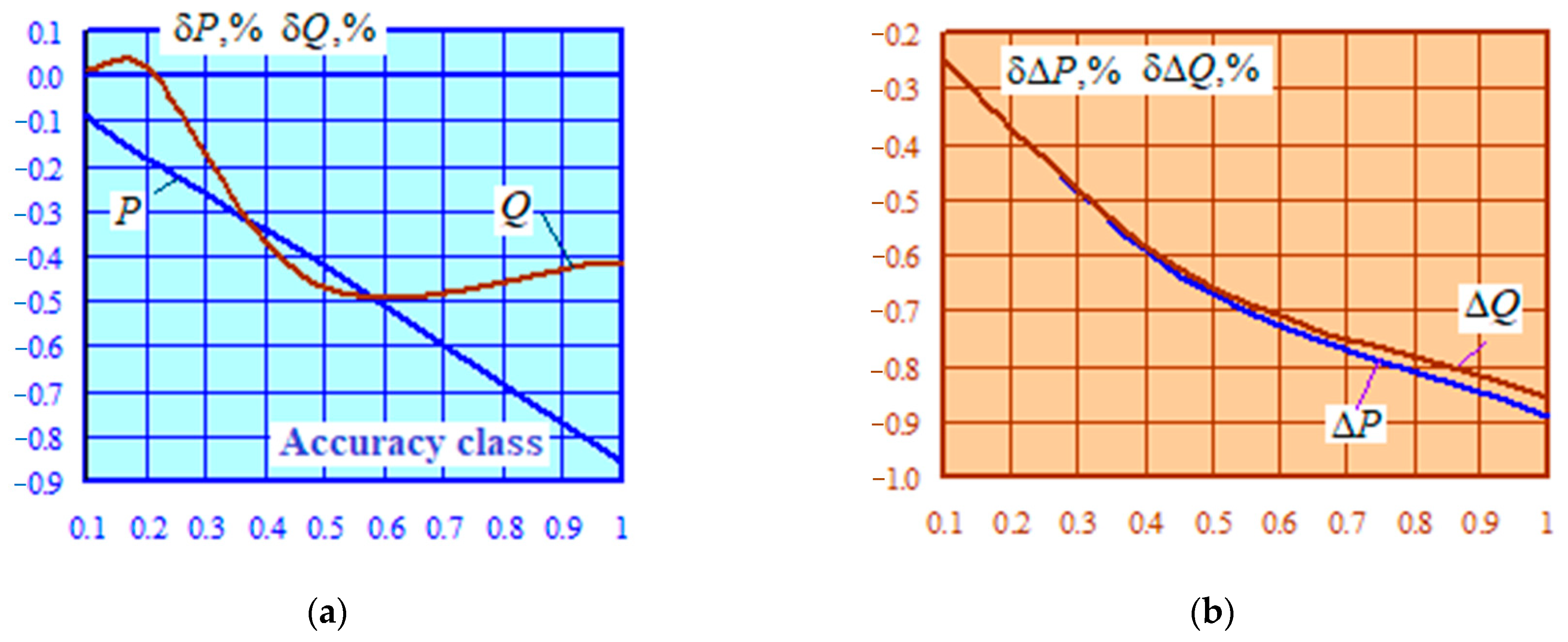 Energies 16 01893 g011 550