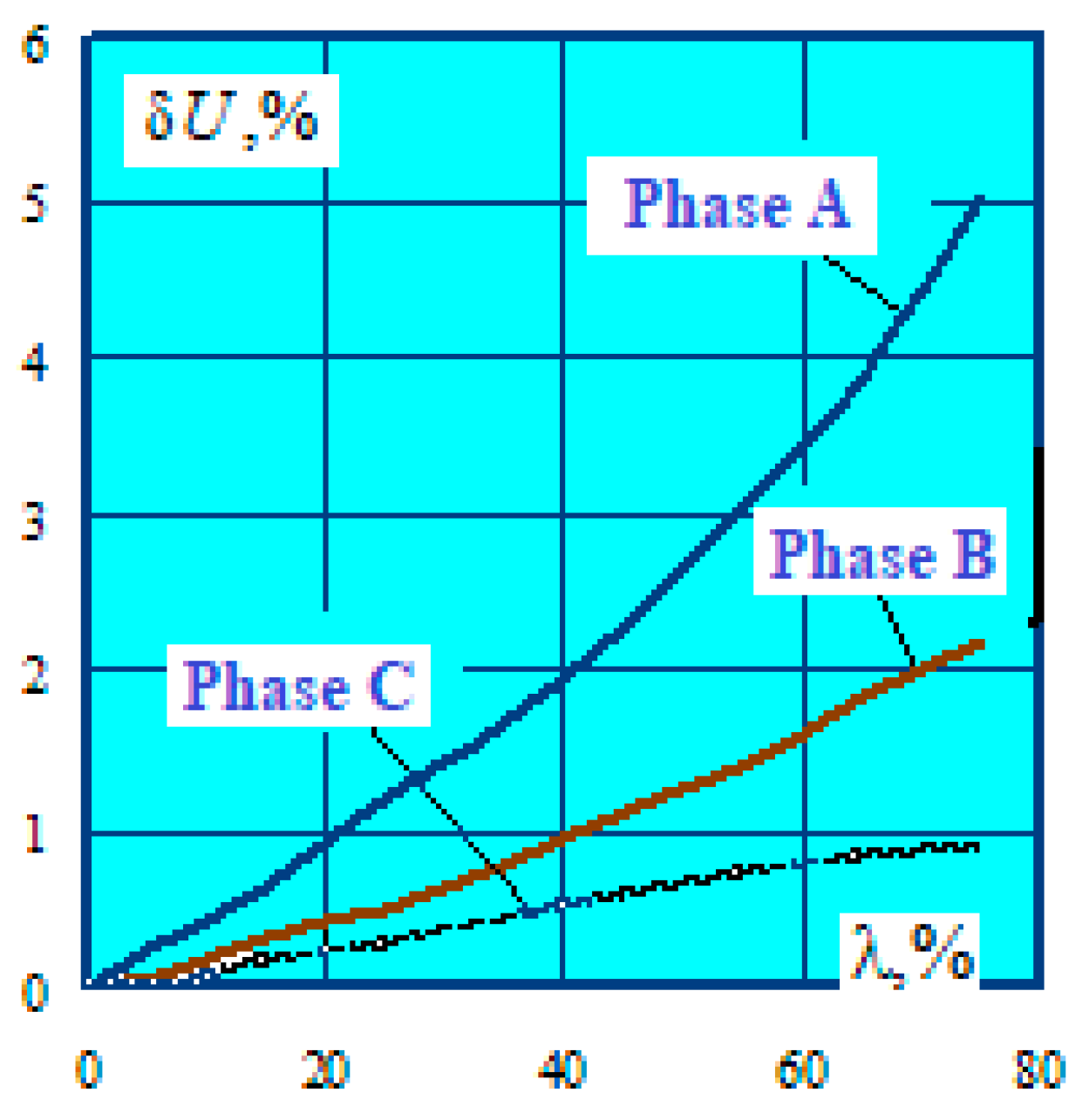 Energies 16 01893 g015 550