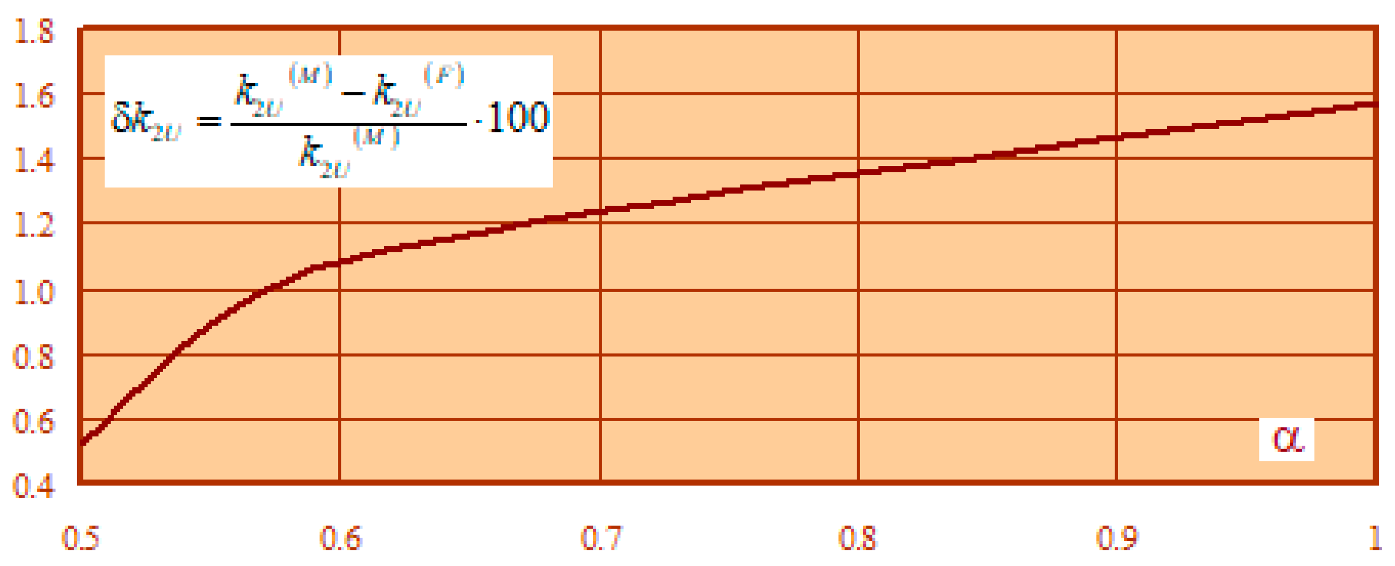 Energies 16 01893 g020 550