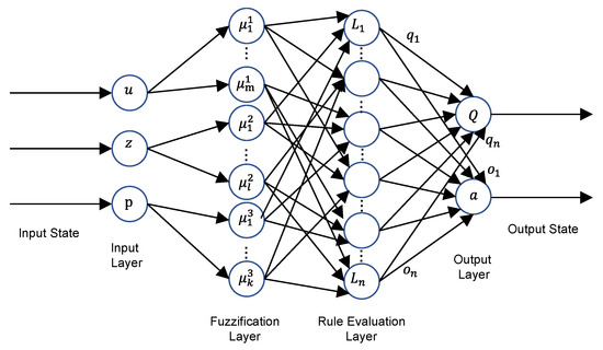 Energies | Free Full-Text | Regenerative Braking Algorithm for Parallel ...