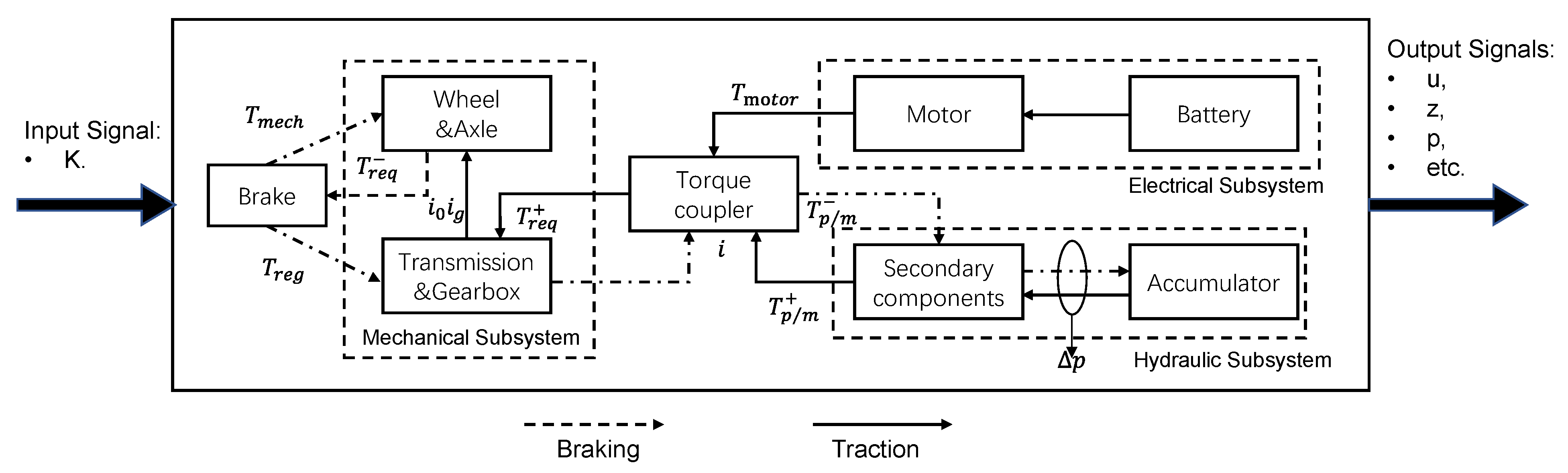 Energies 16 01895 g008
