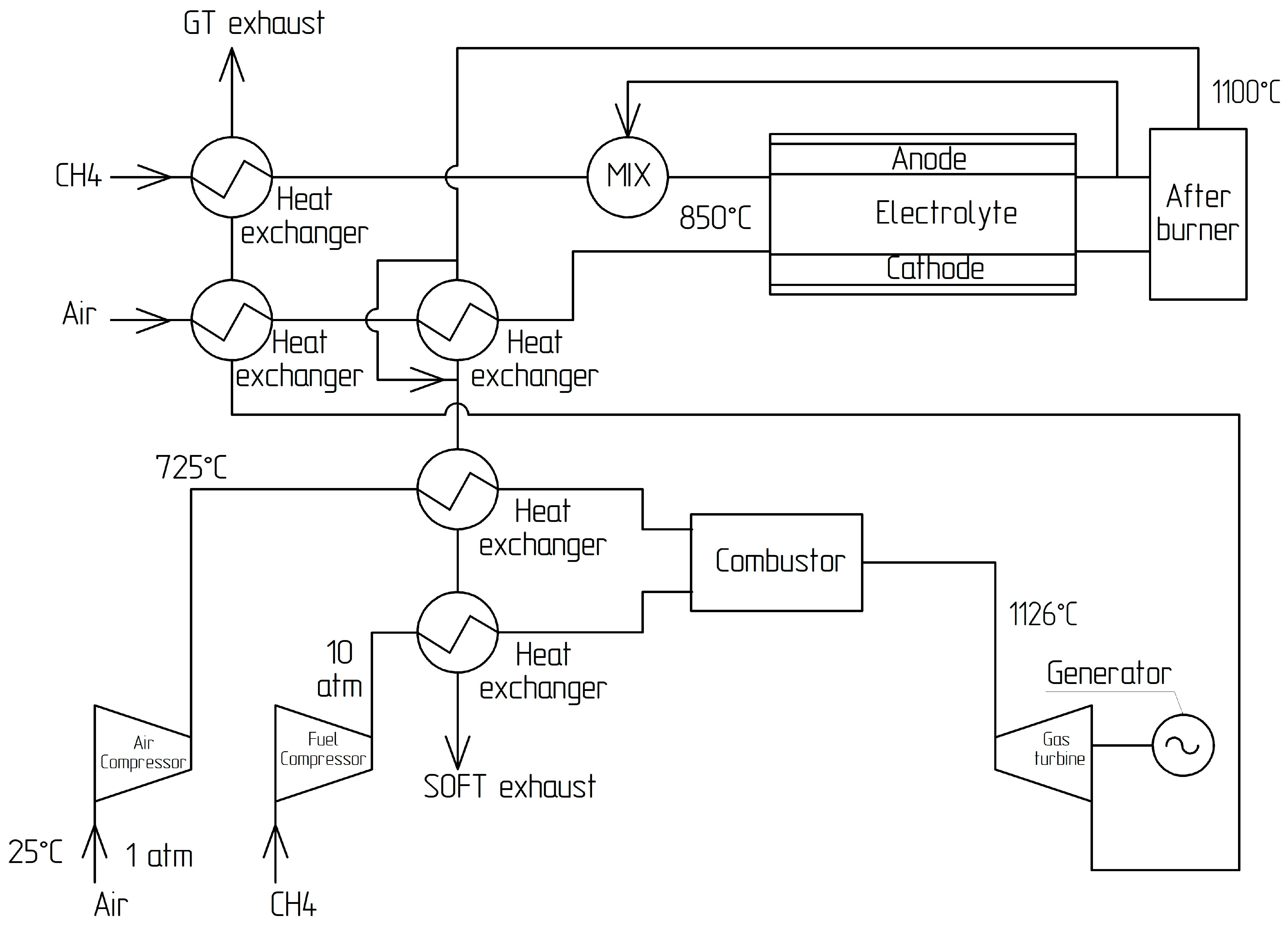 Energies 16 01898 g002 Energies 16 01898 g002
