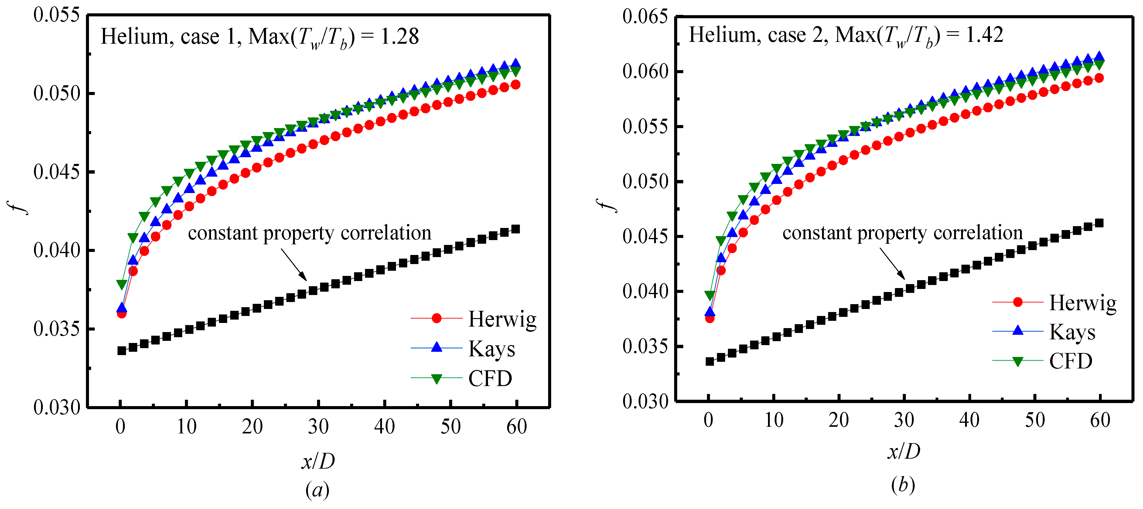 Energies 16 01899 g003 550