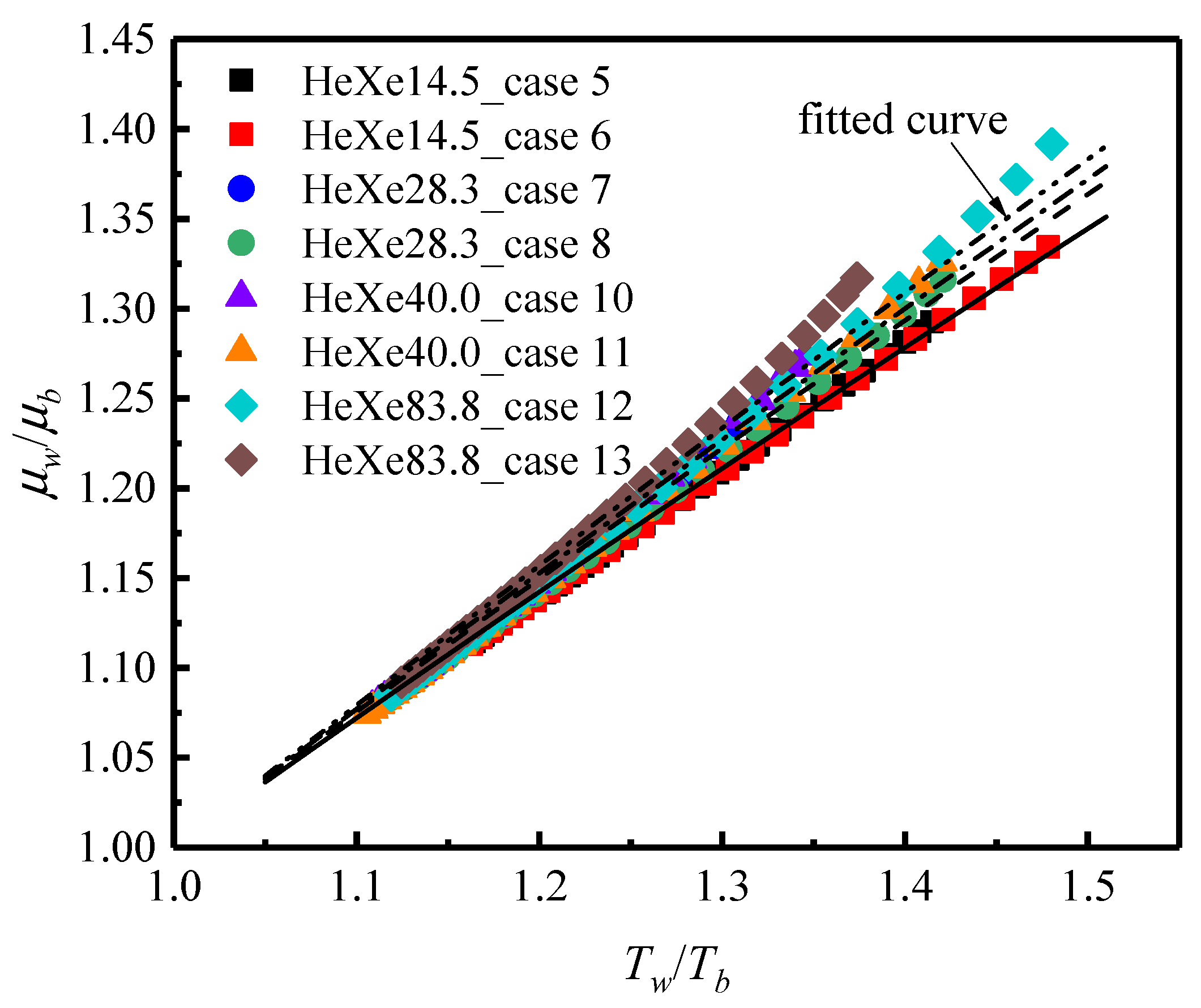 Energies 16 01899 g012 550