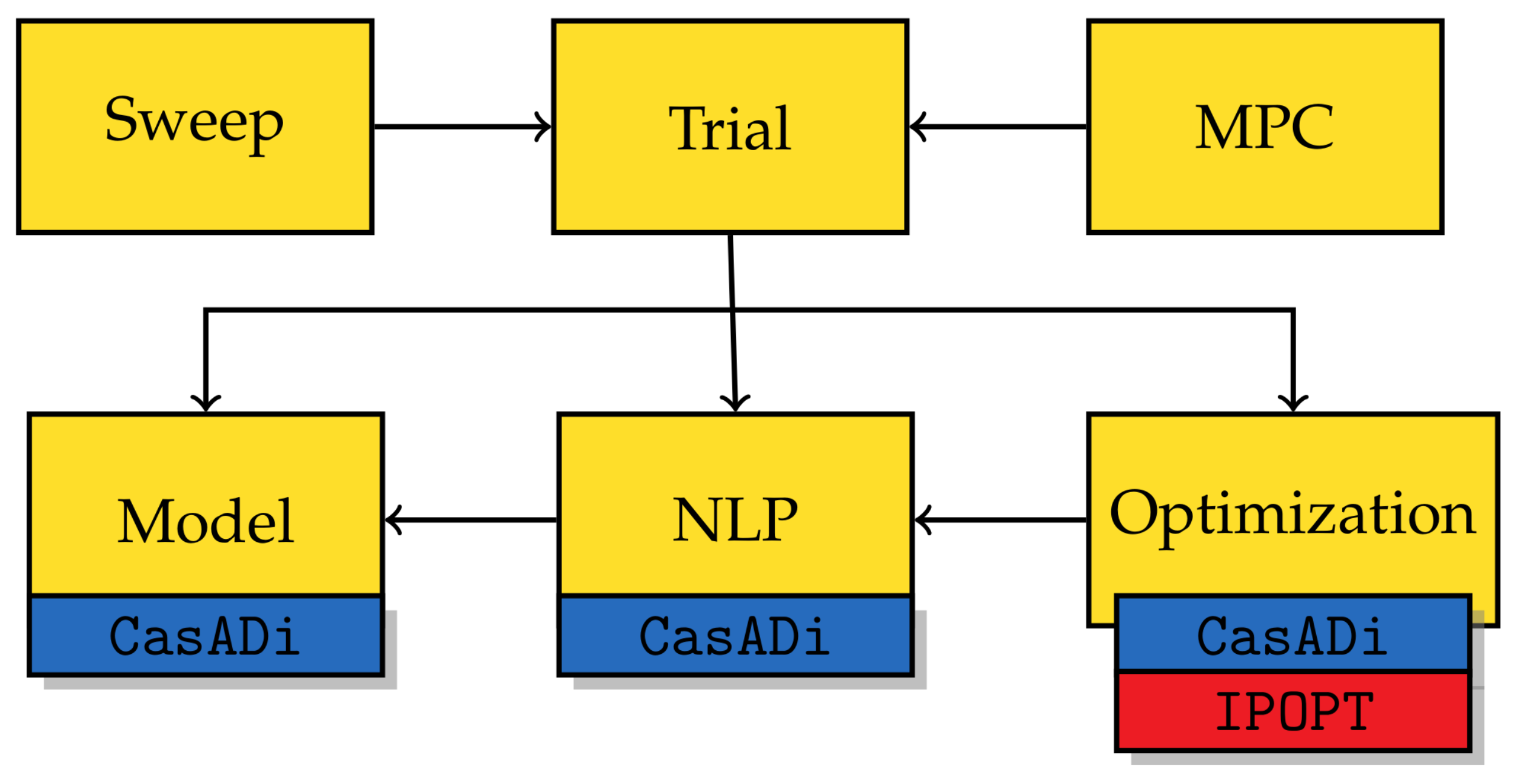 Energies 16 01900 g002 550