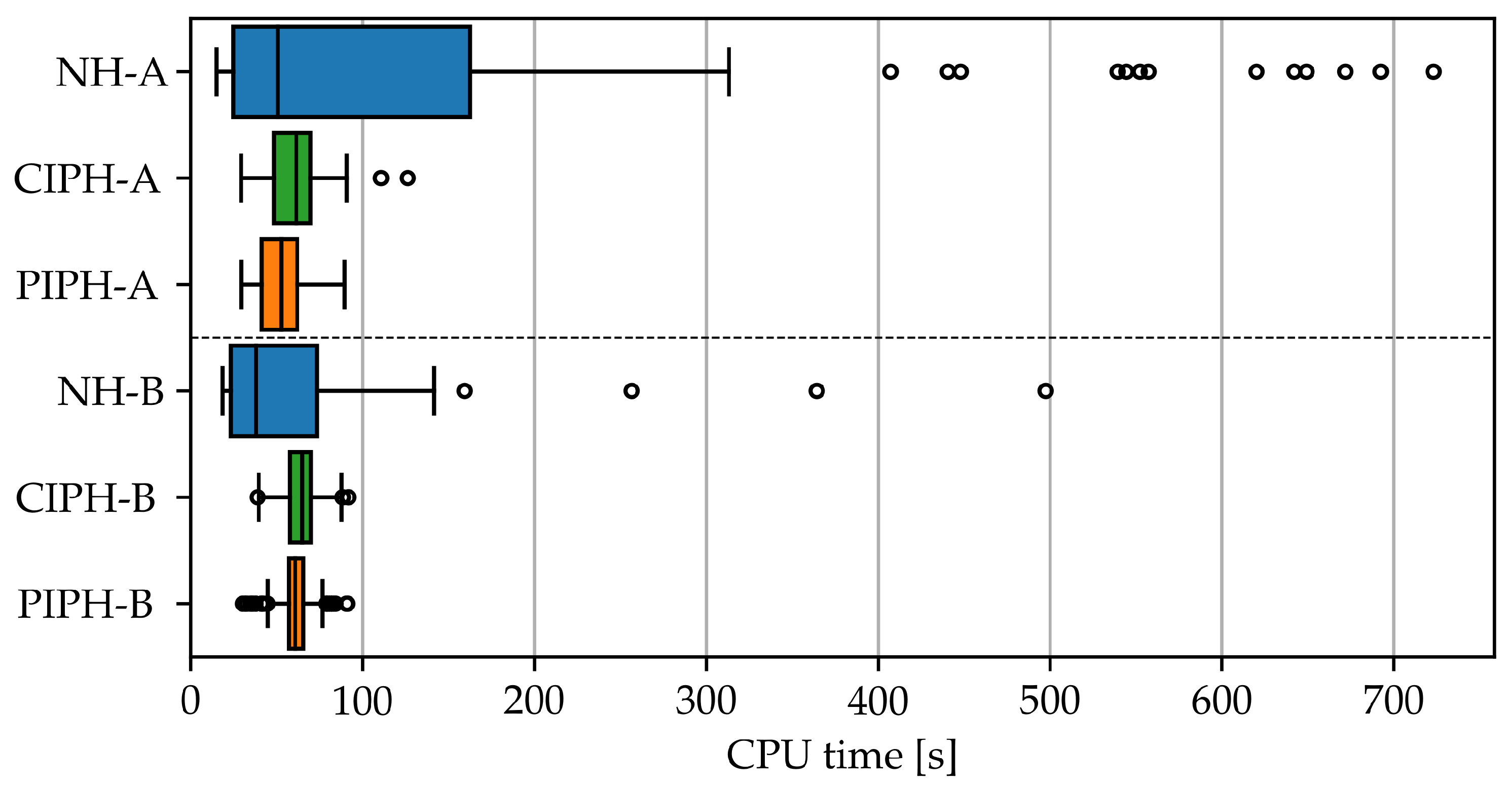 Energies 16 01900 g003 550