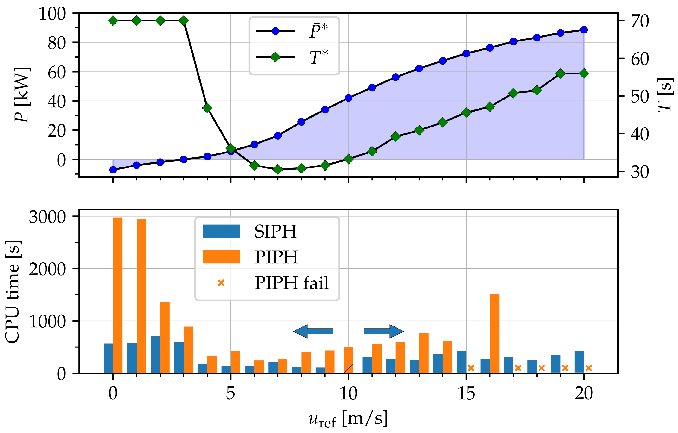 Energies 16 01900 g006 550