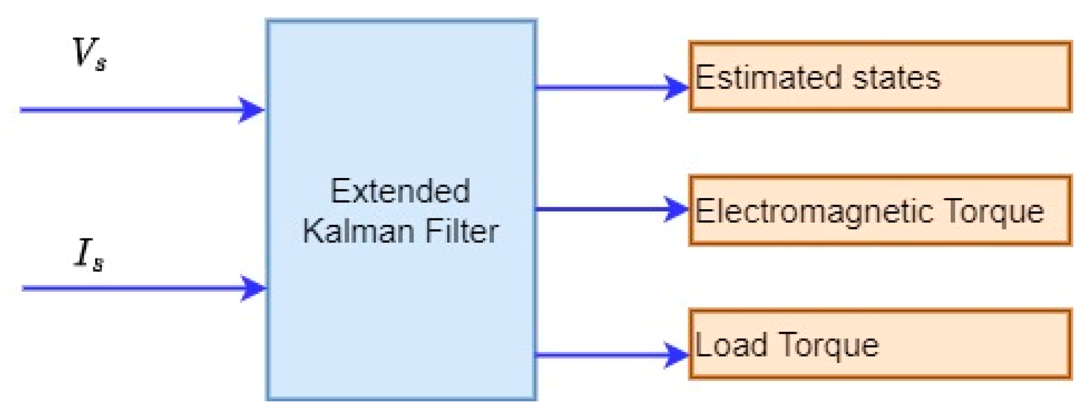 Energies 16 01901 g004 Energies 16 01901 g004