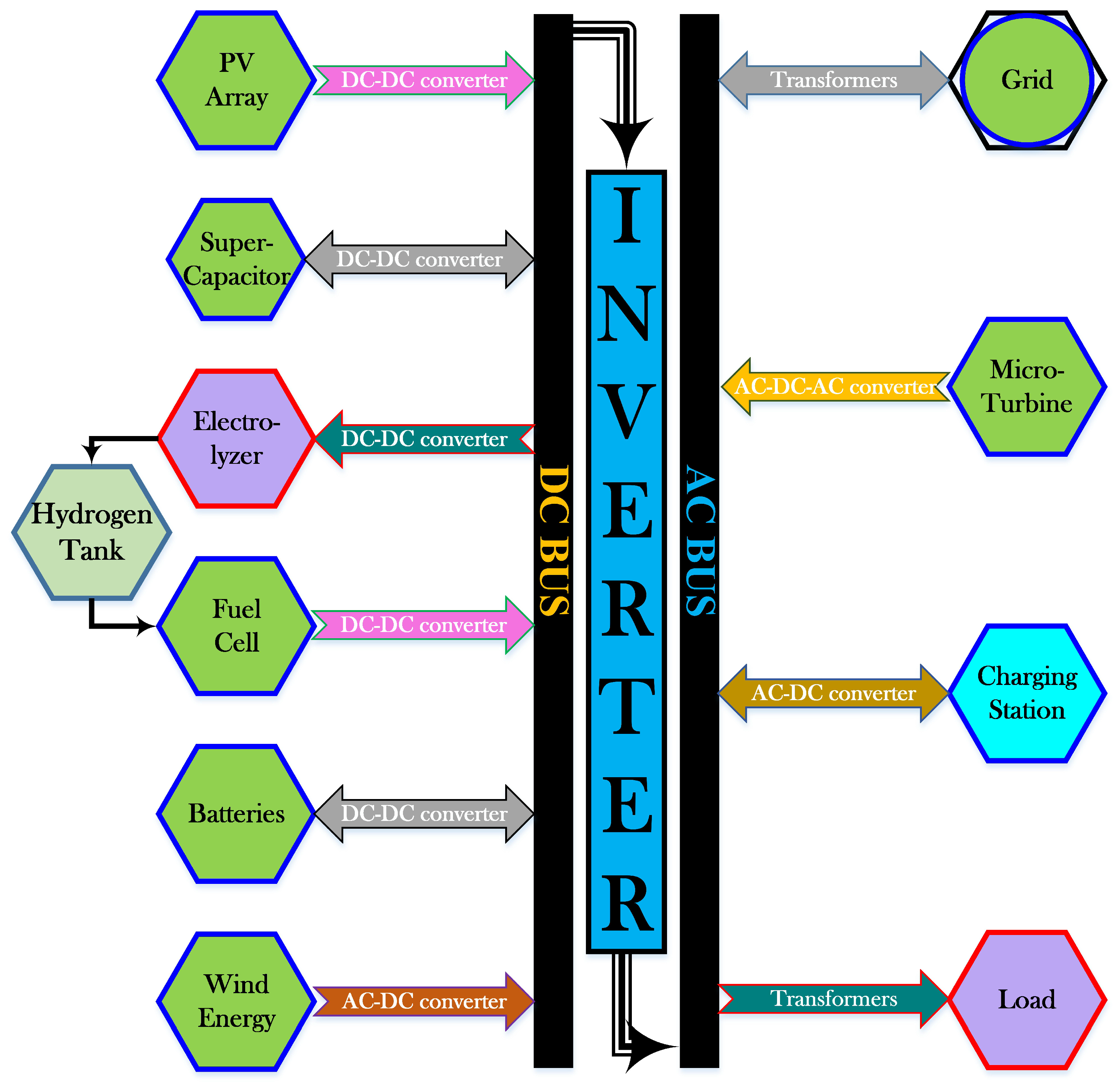 Energies 16 01902 g001