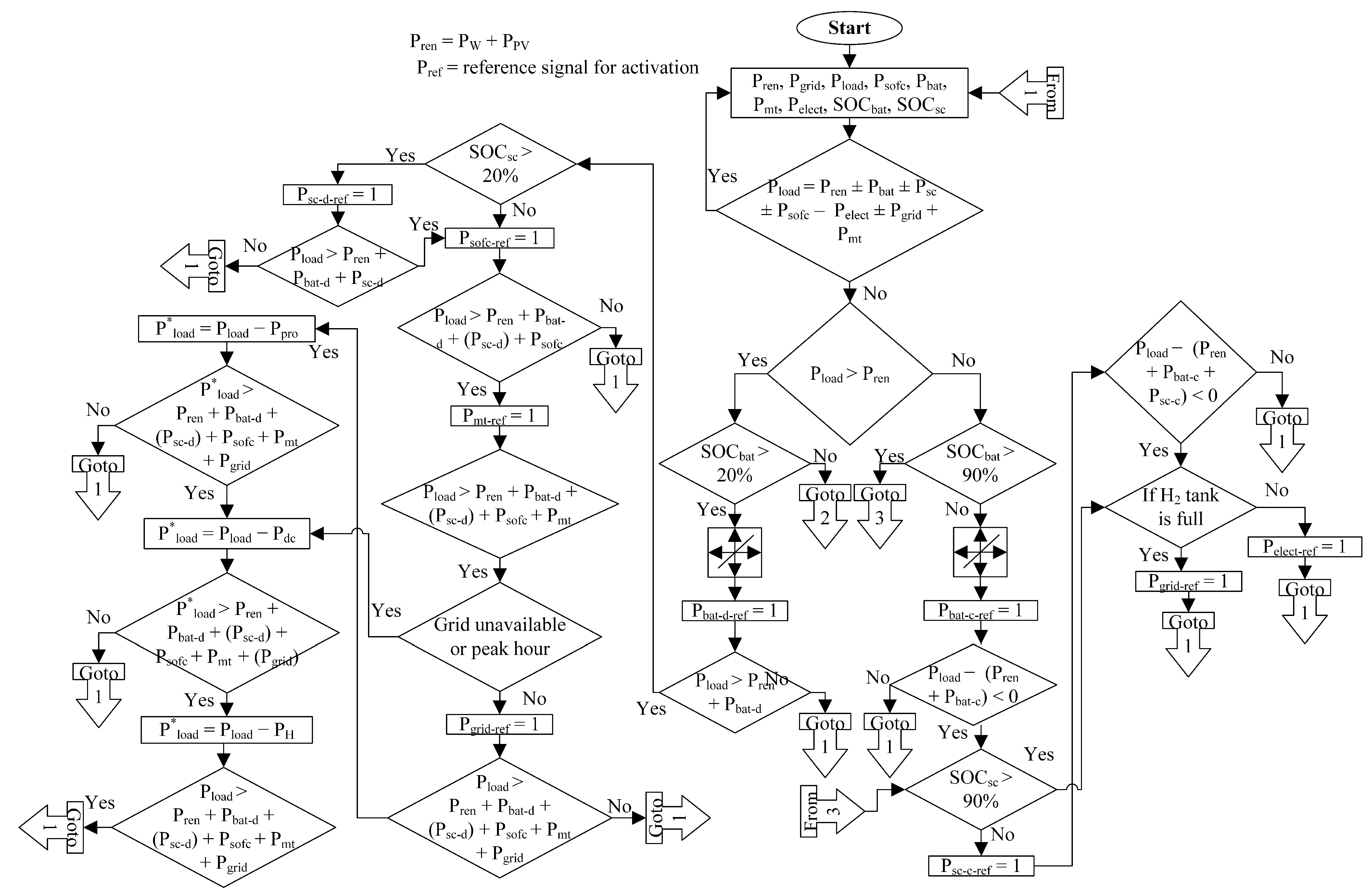 Energies 16 01902 g002