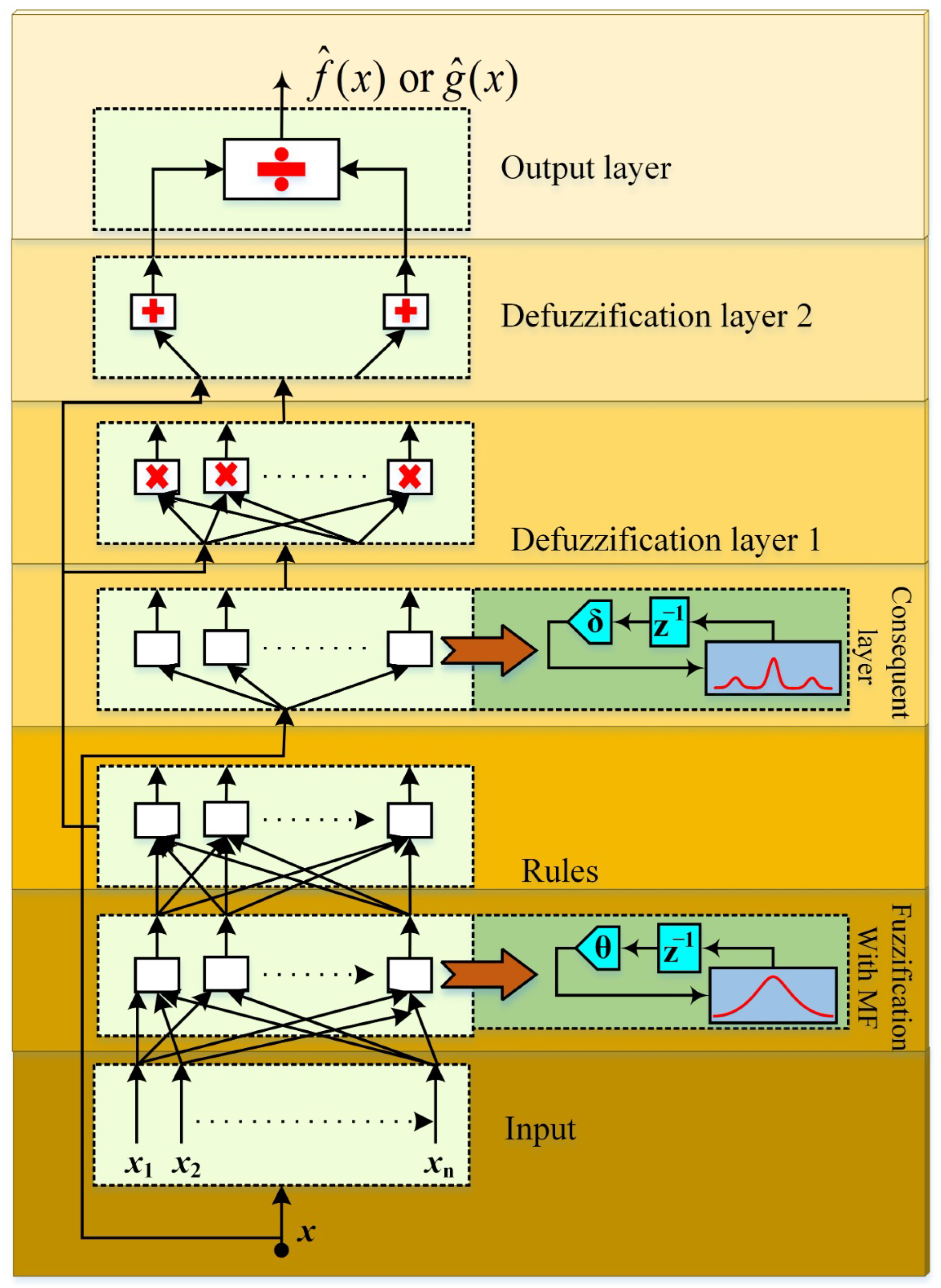 Energies 16 01902 g006