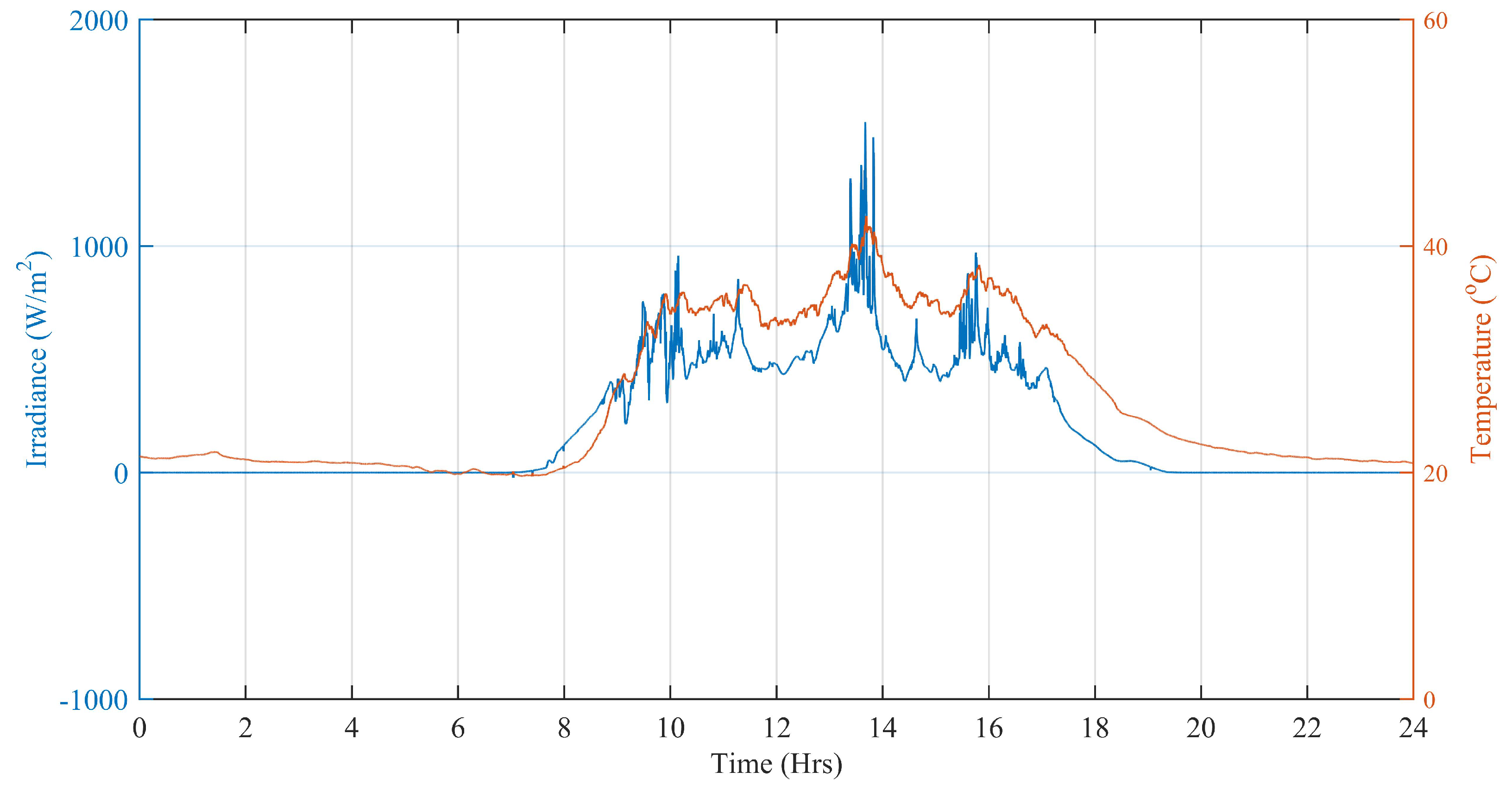 Energies 16 01902 g010