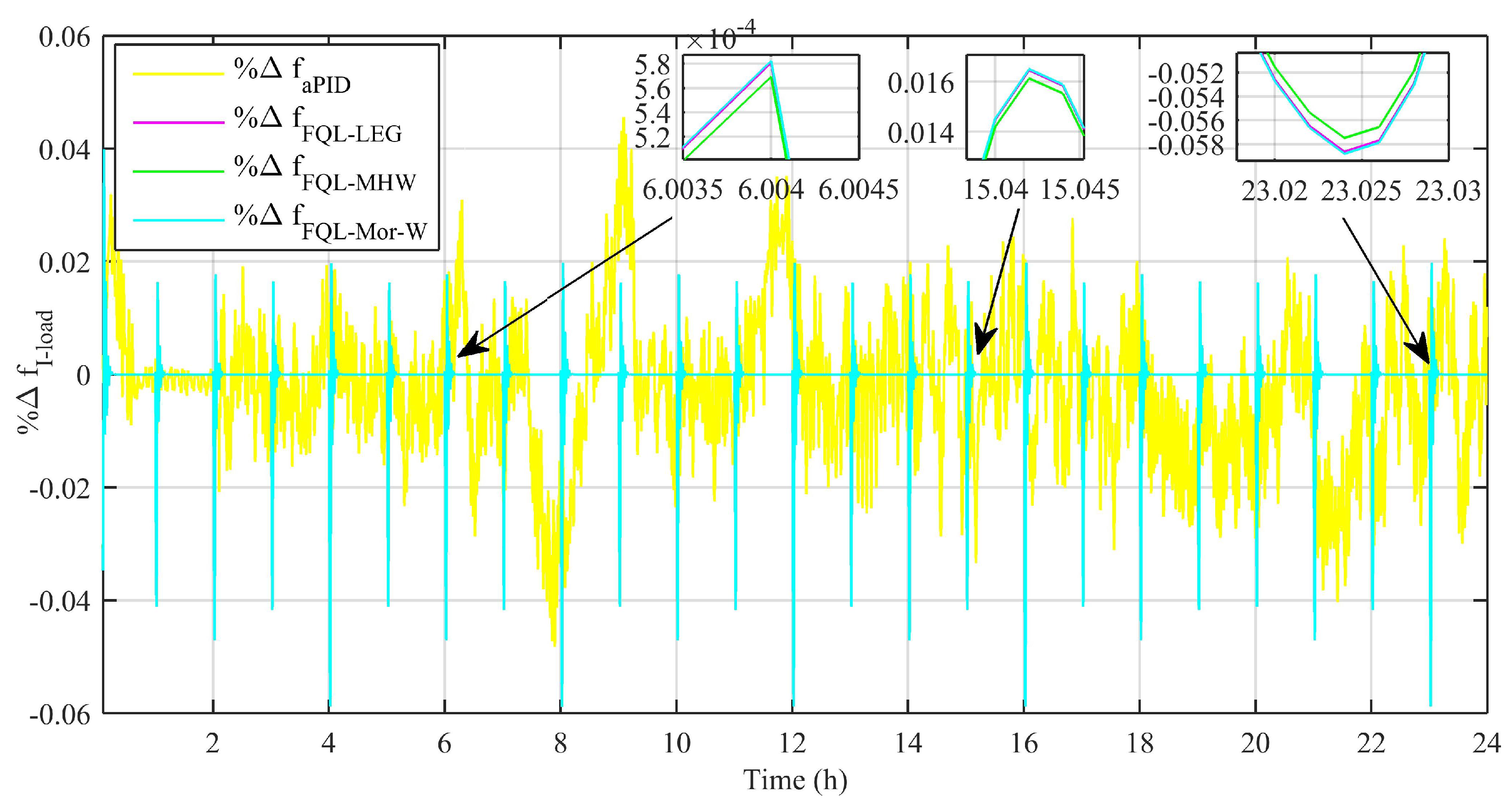 Energies 16 01902 g015