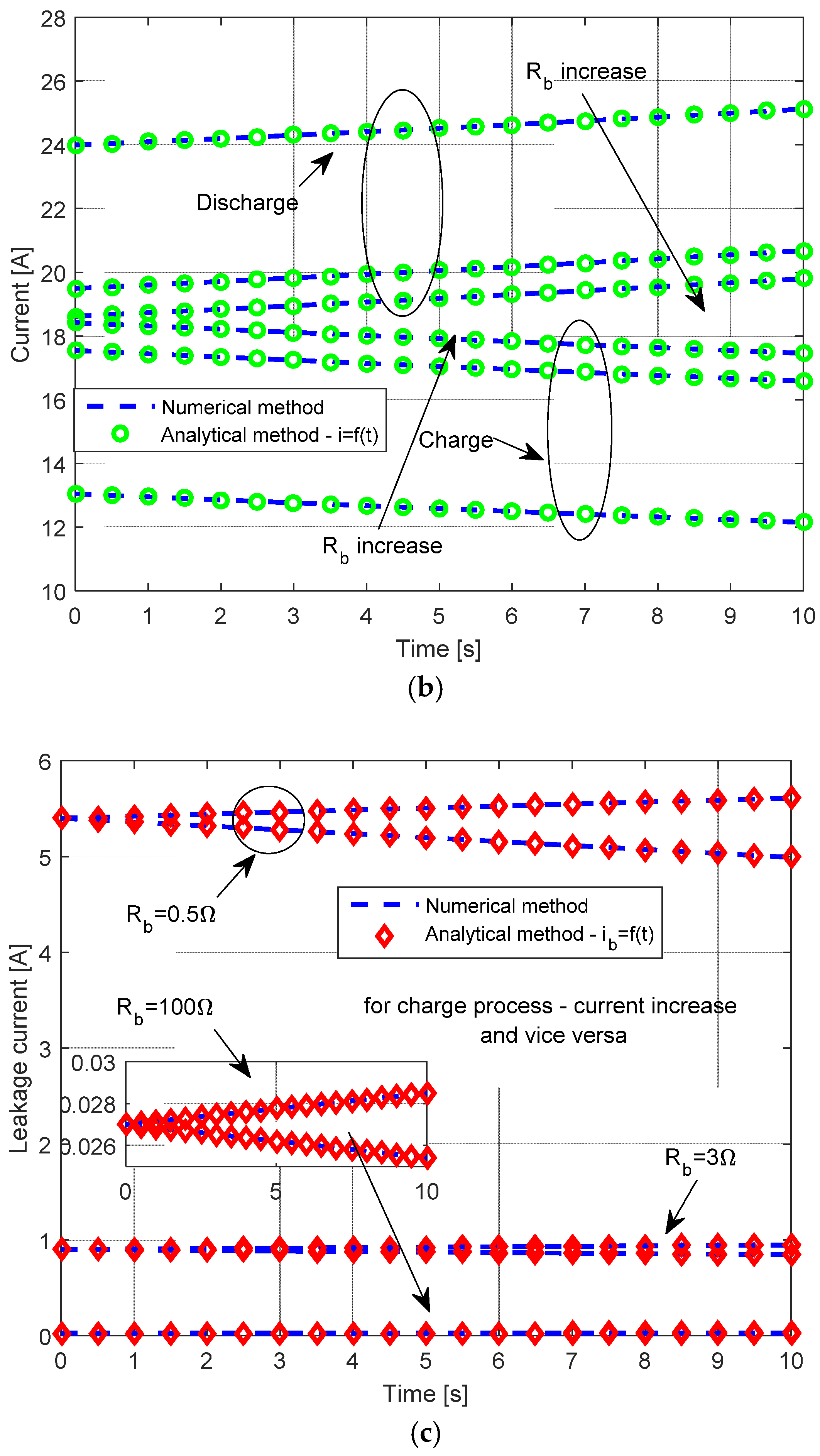 Energies 16 01903 g003b