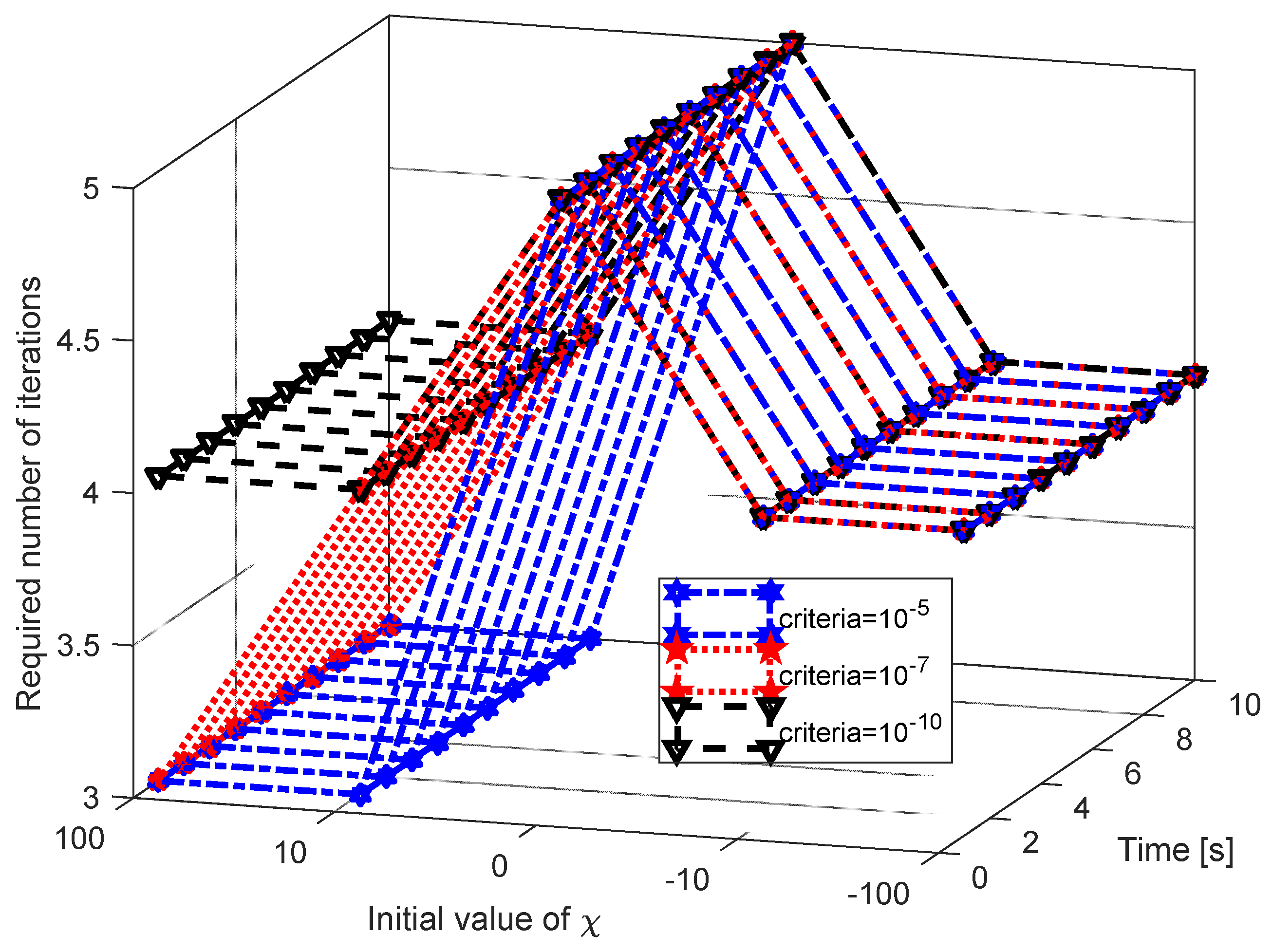 Energies 16 01903 g005