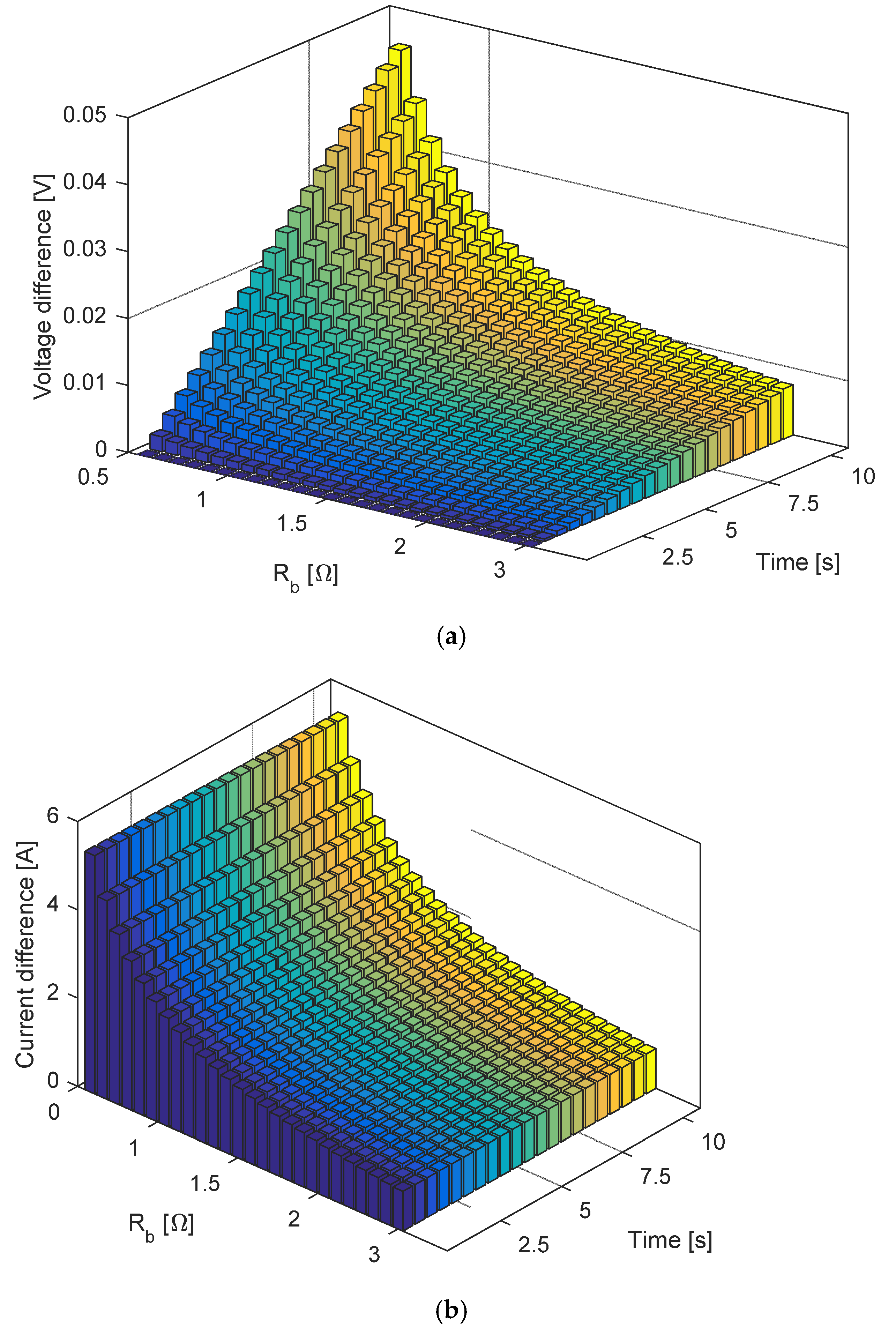 Energies 16 01903 g006