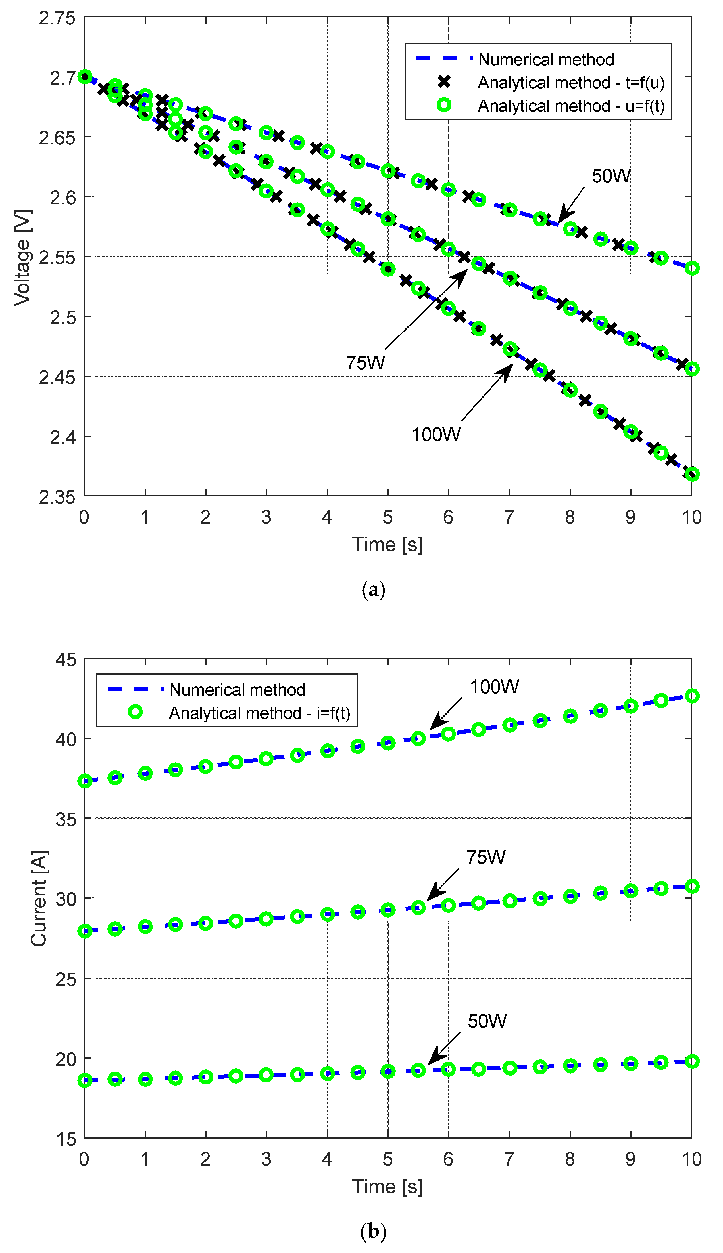 Energies 16 01903 g008a