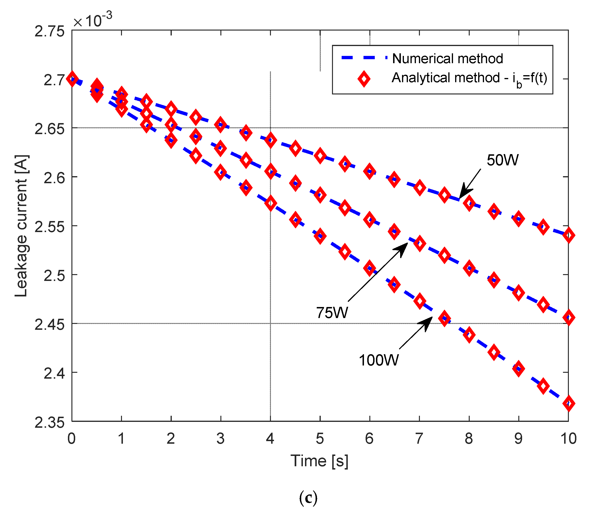 Energies 16 01903 g008b