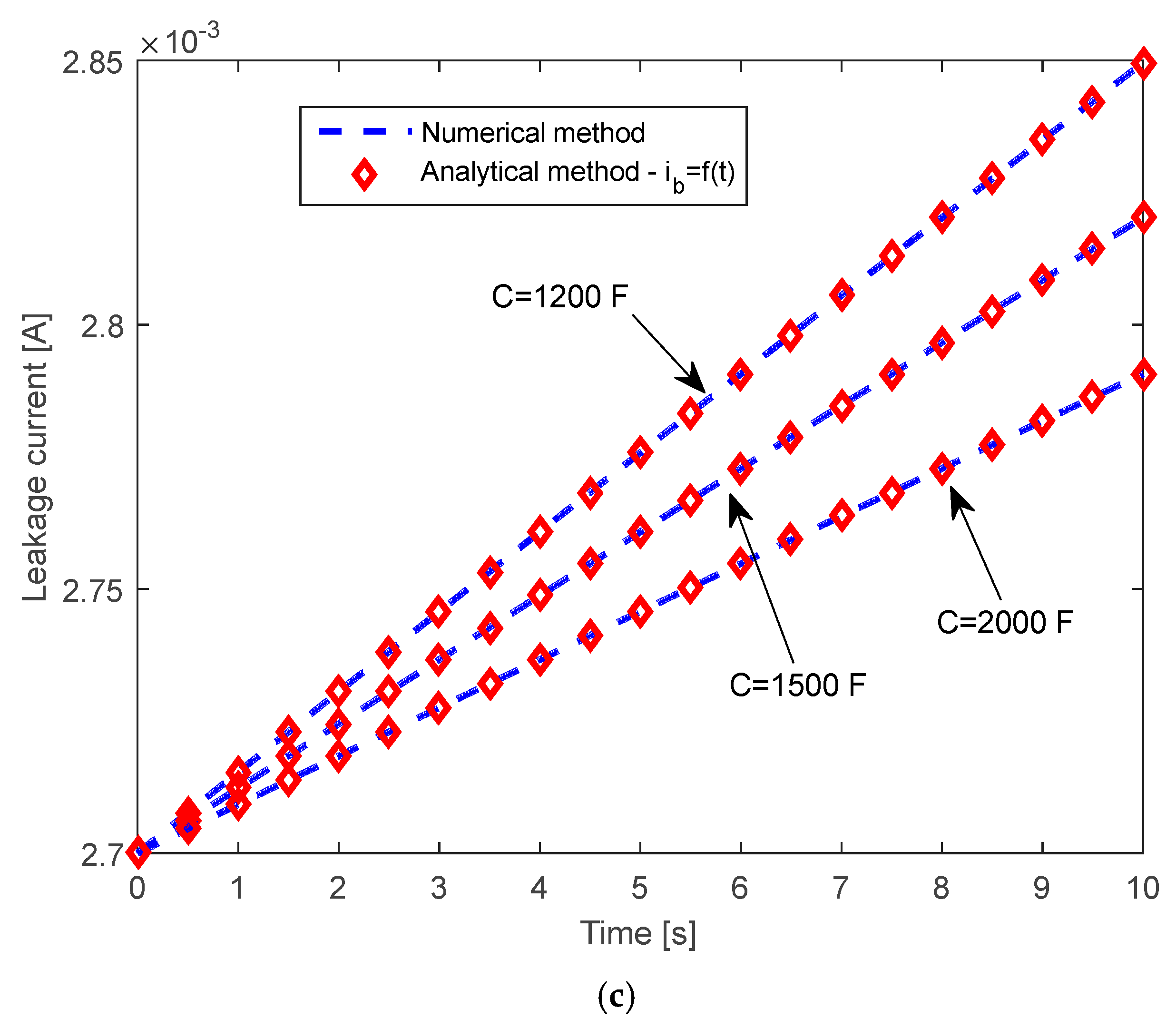 Energies 16 01903 g009b