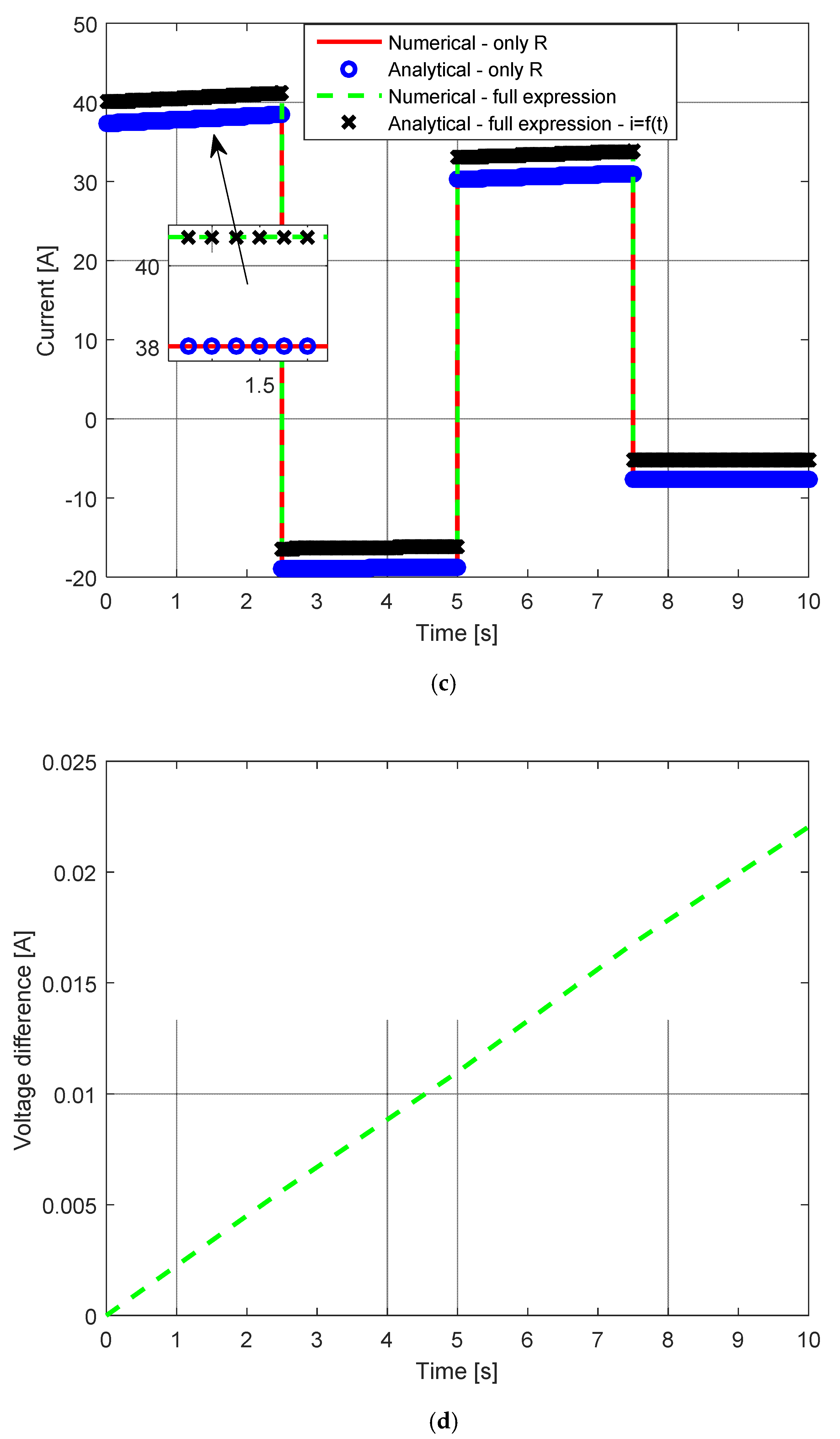 Energies 16 01903 g010b